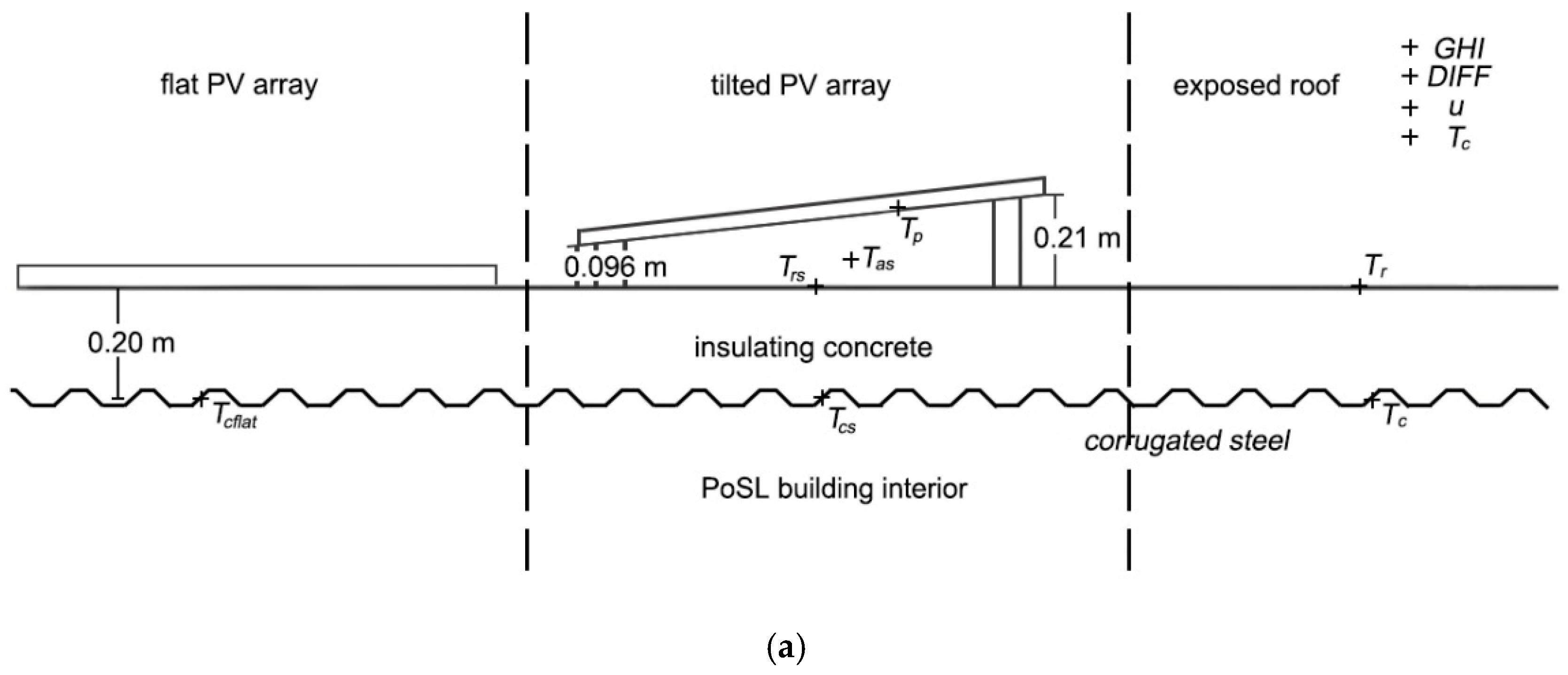 Energies 12 01496 g004a