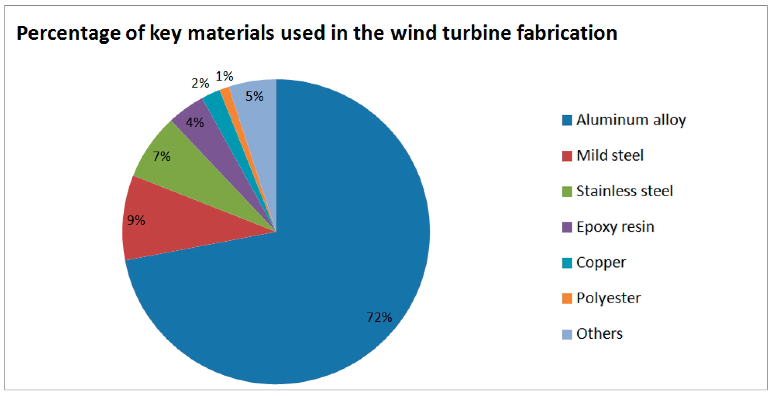 Energies 12 01496 g015