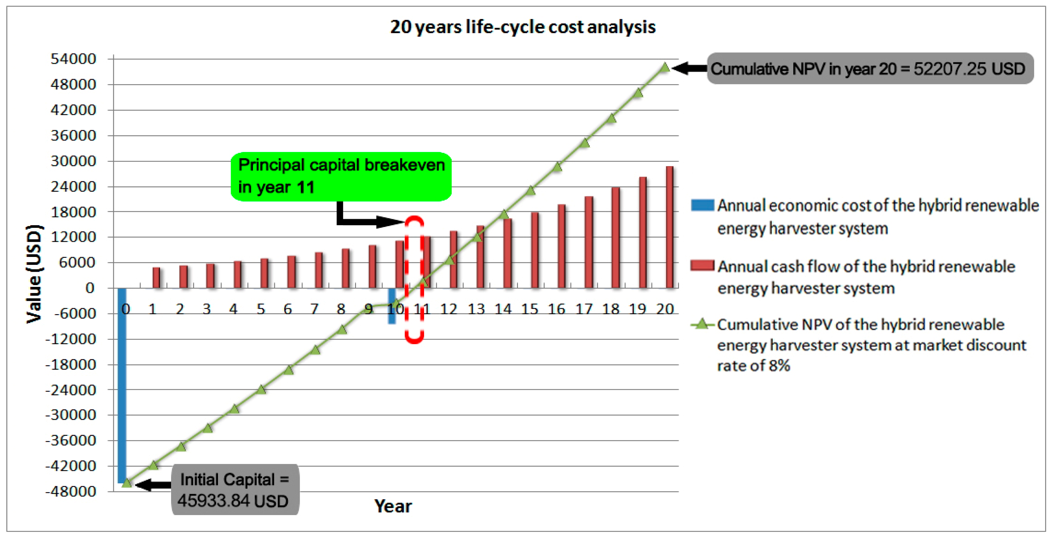 Energies 12 01496 g017