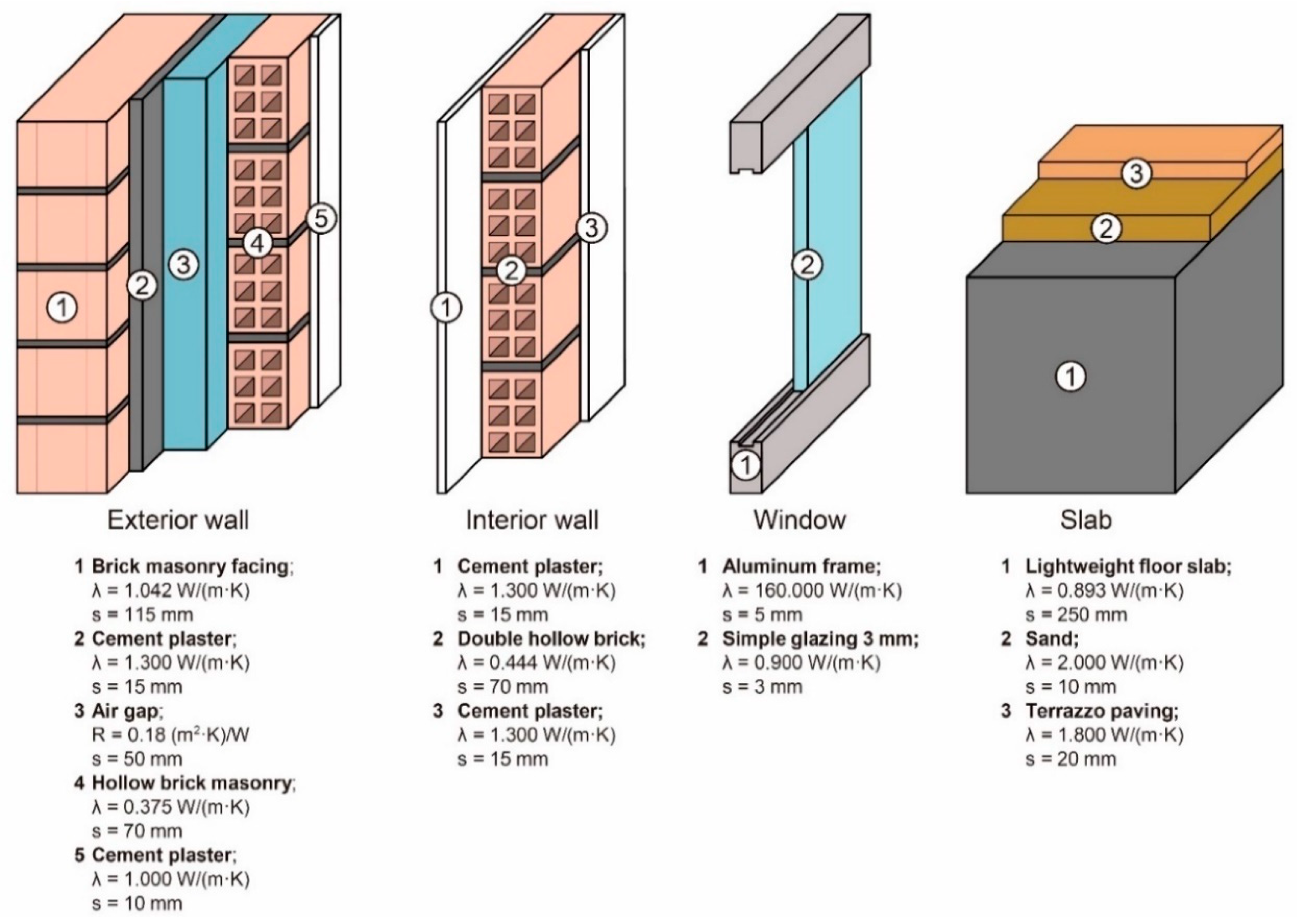 Energies 12 01498 g004 Energies 12 01498 g004