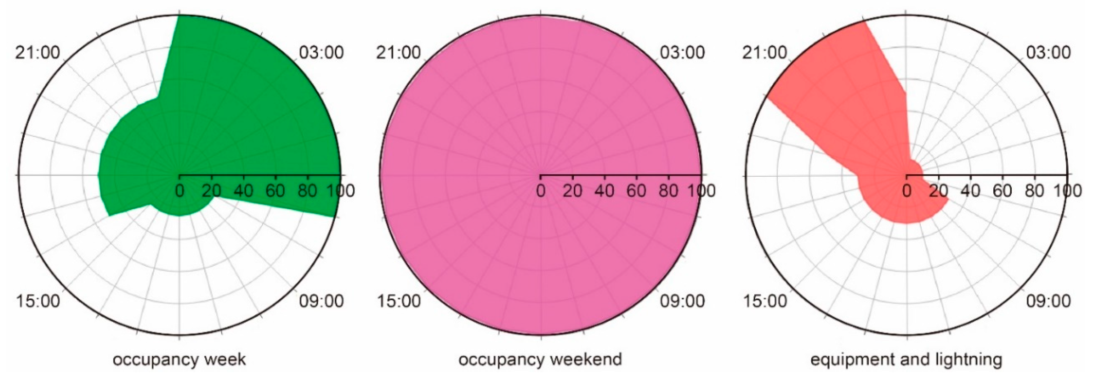 Energies 12 01498 g005 Energies 12 01498 g005