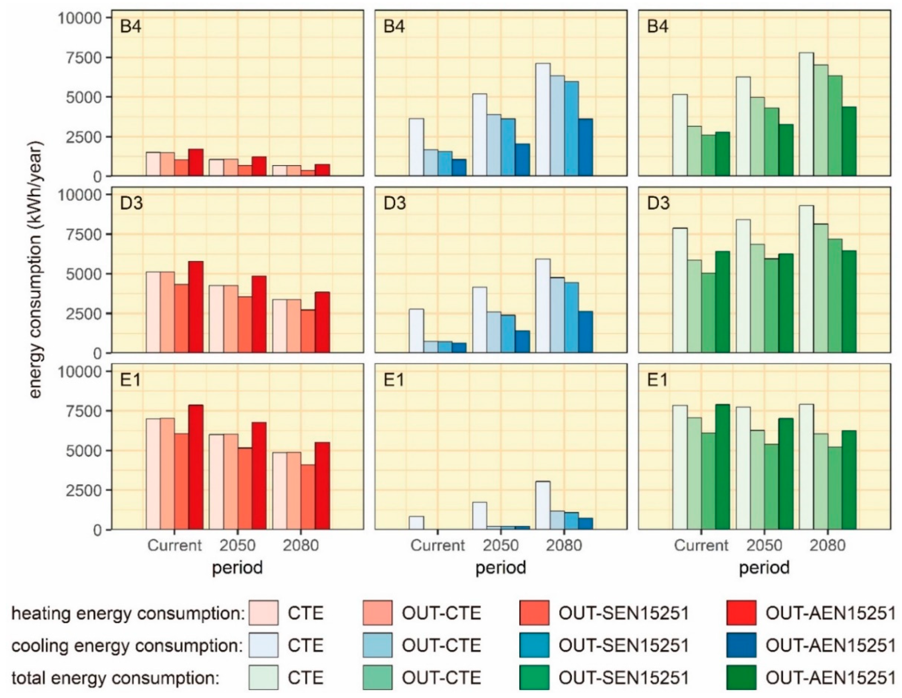 Energies 12 01498 g008 Energies 12 01498 g008