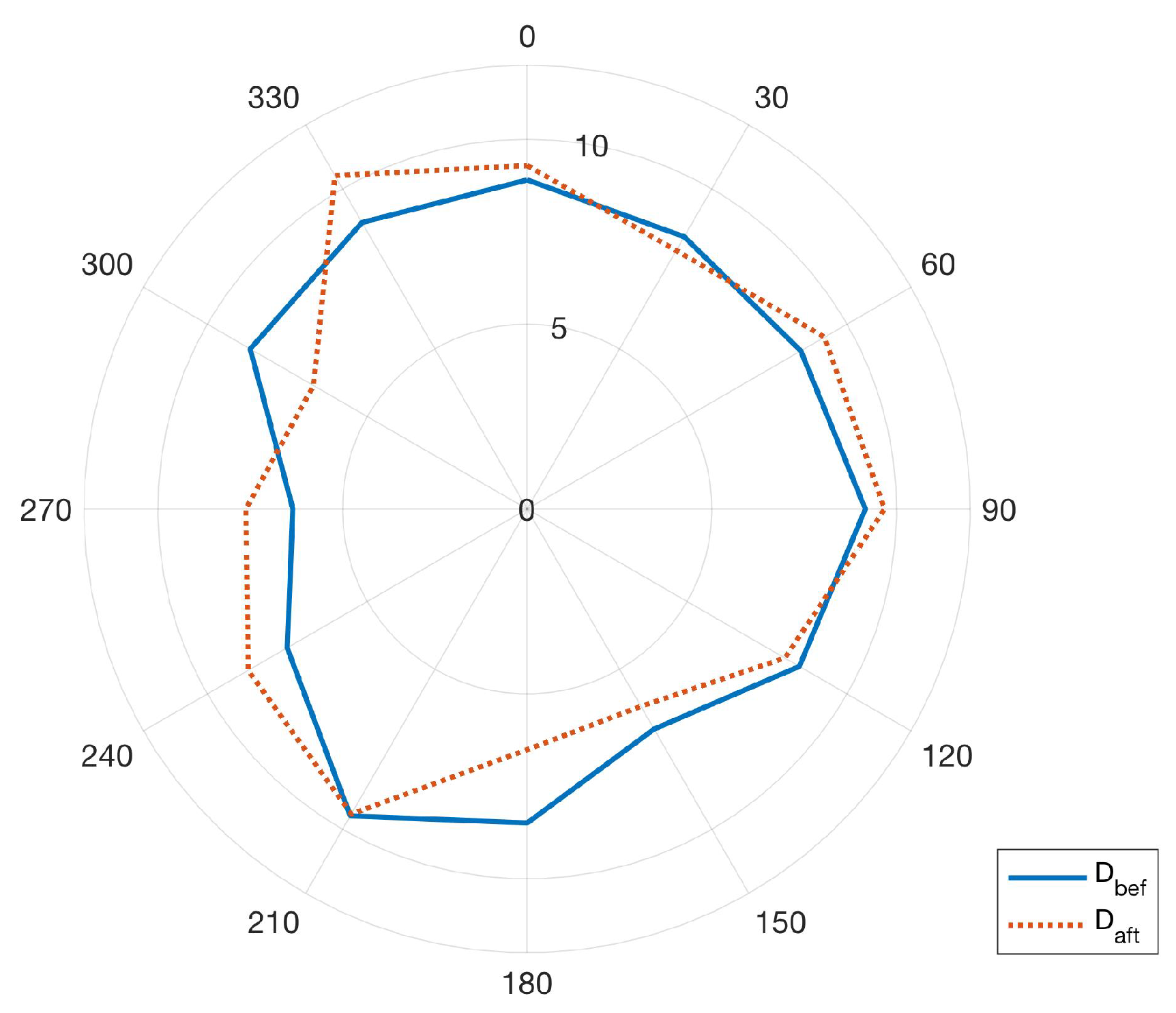 Energies 12 01503 g007