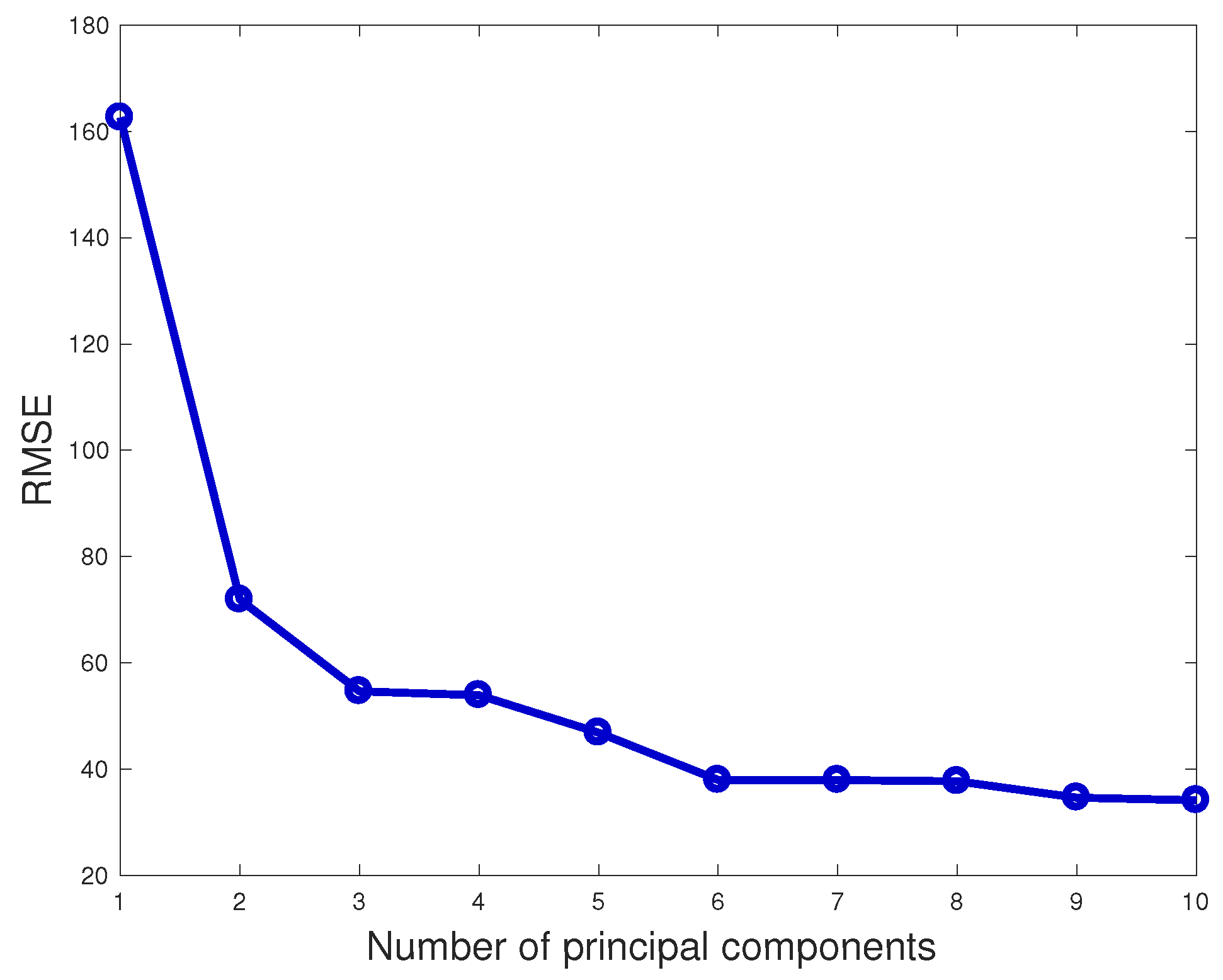 Energies 12 01503 g009