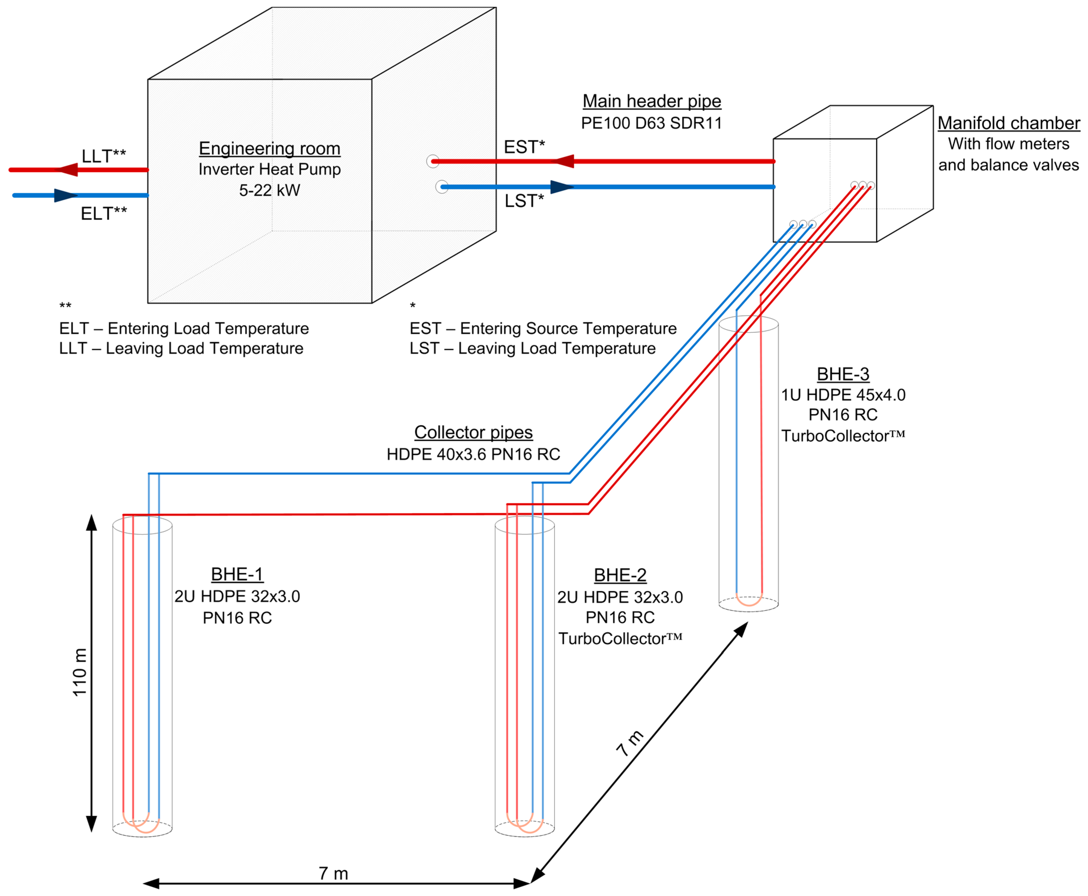 Energies 12 01504 g004 550