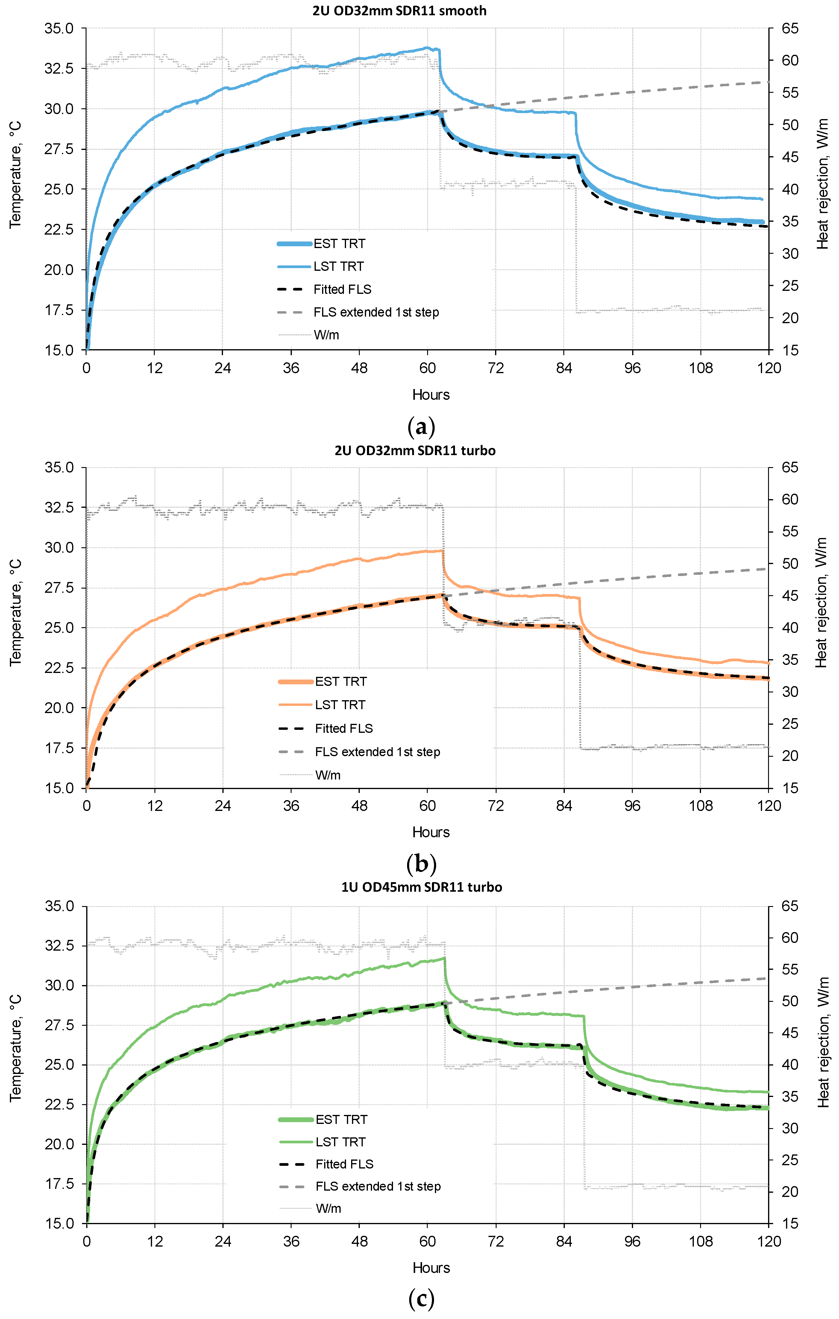 Energies 12 01504 g007 550