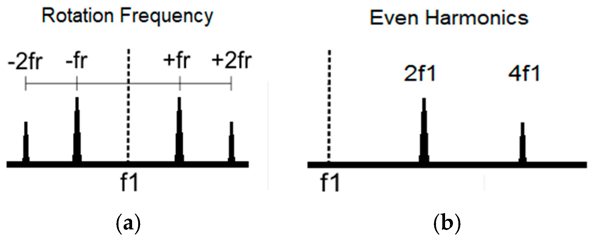 Energies 12 01506 g001 550