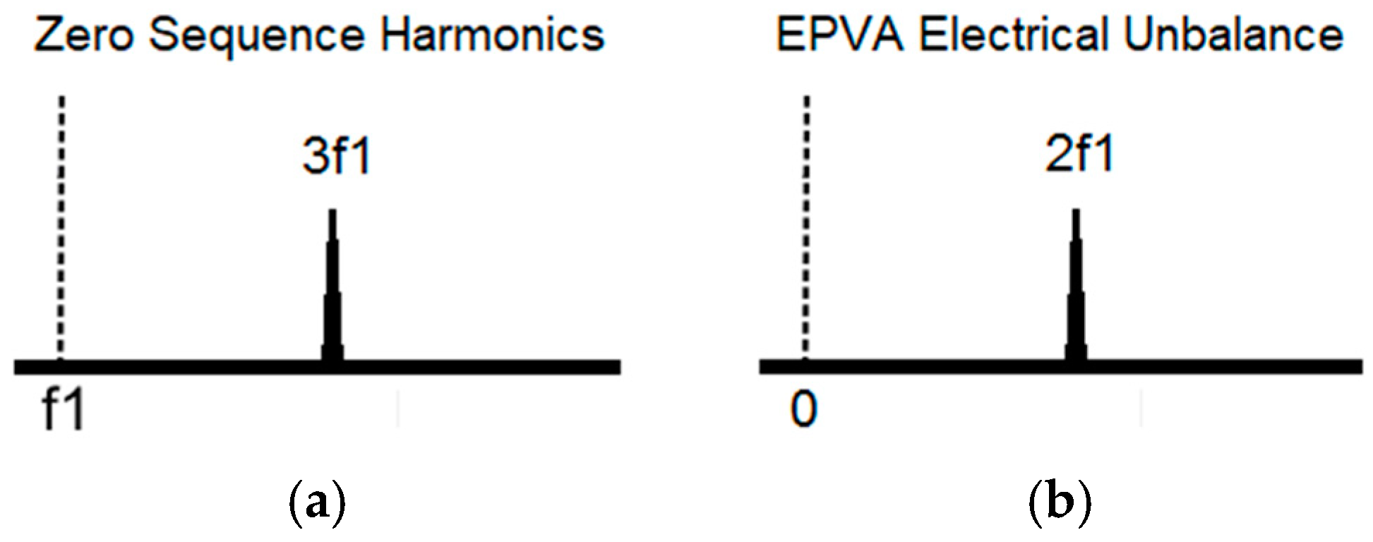 Energies 12 01506 g002 550