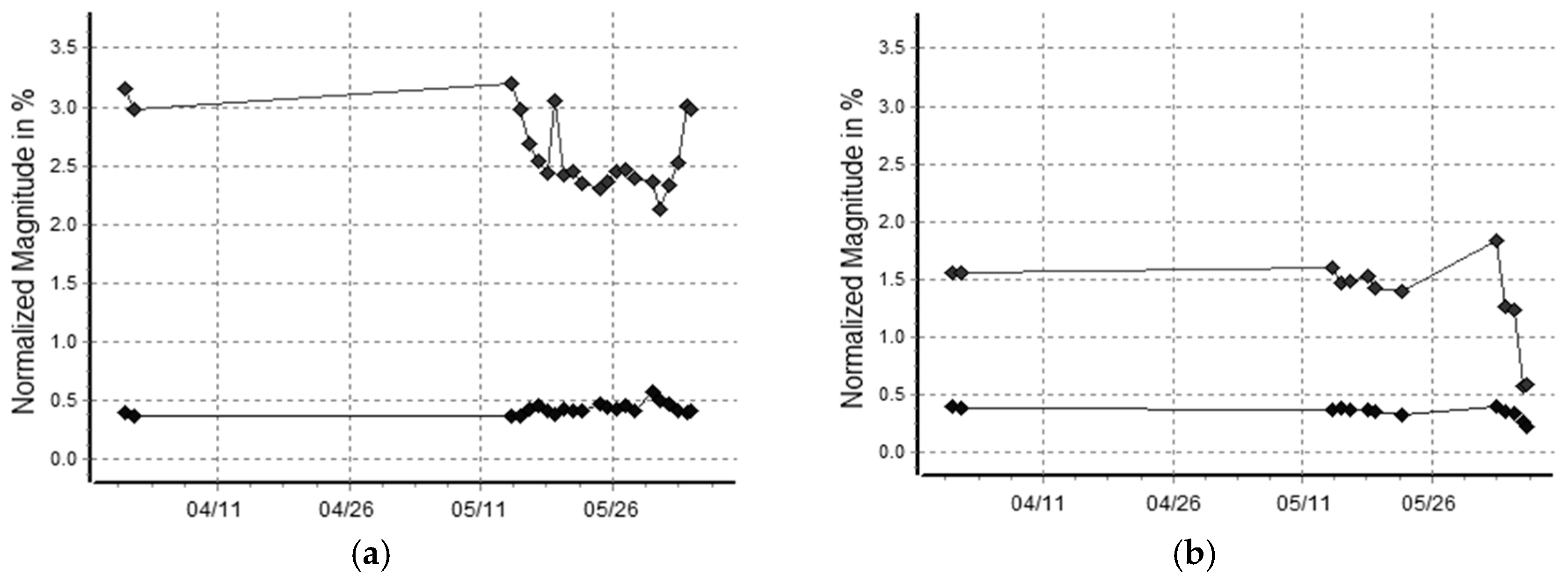Energies 12 01506 g005 550