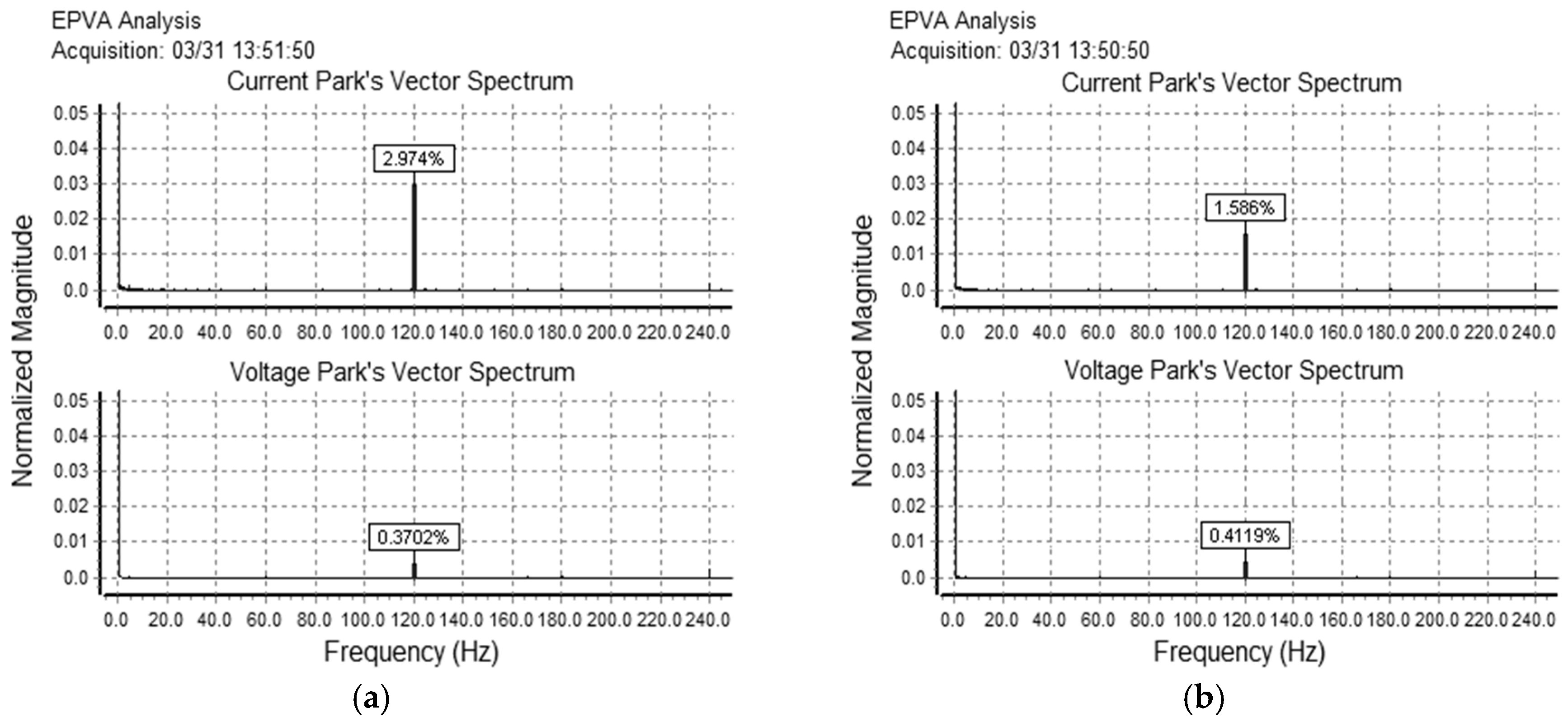 Energies 12 01506 g006 550