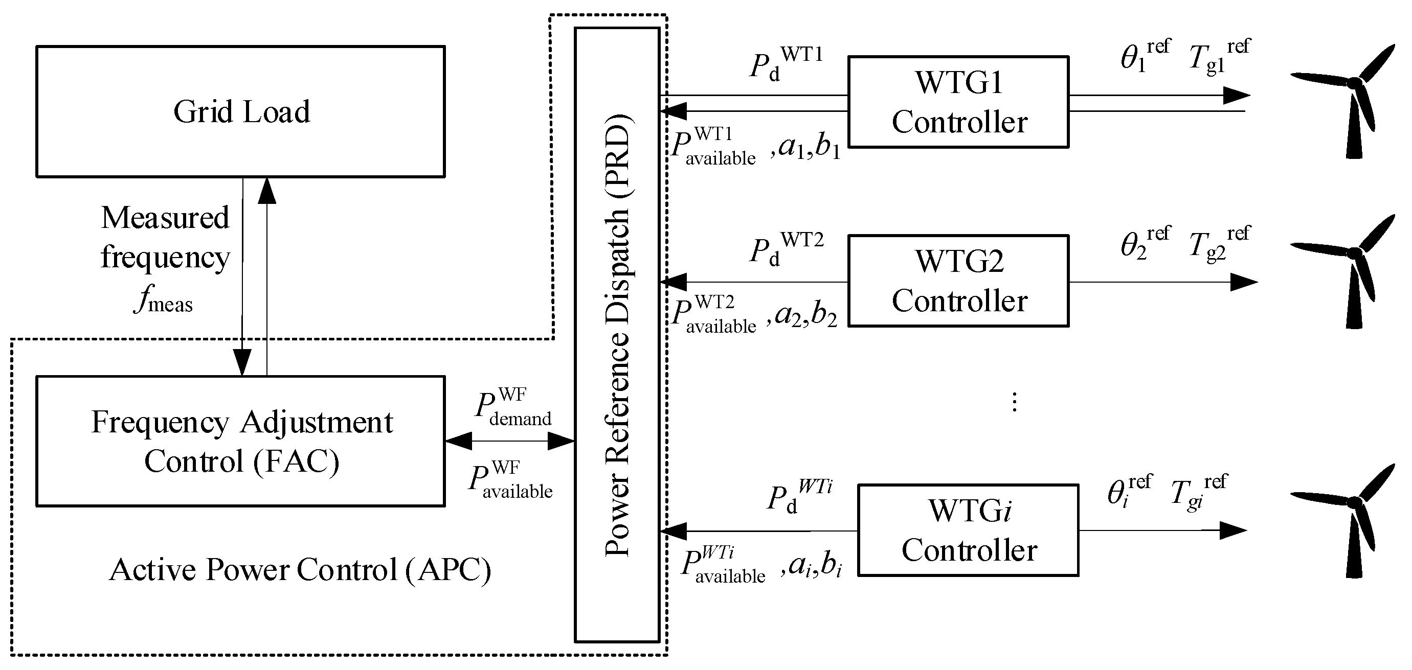 Energies 12 01508 g001 550