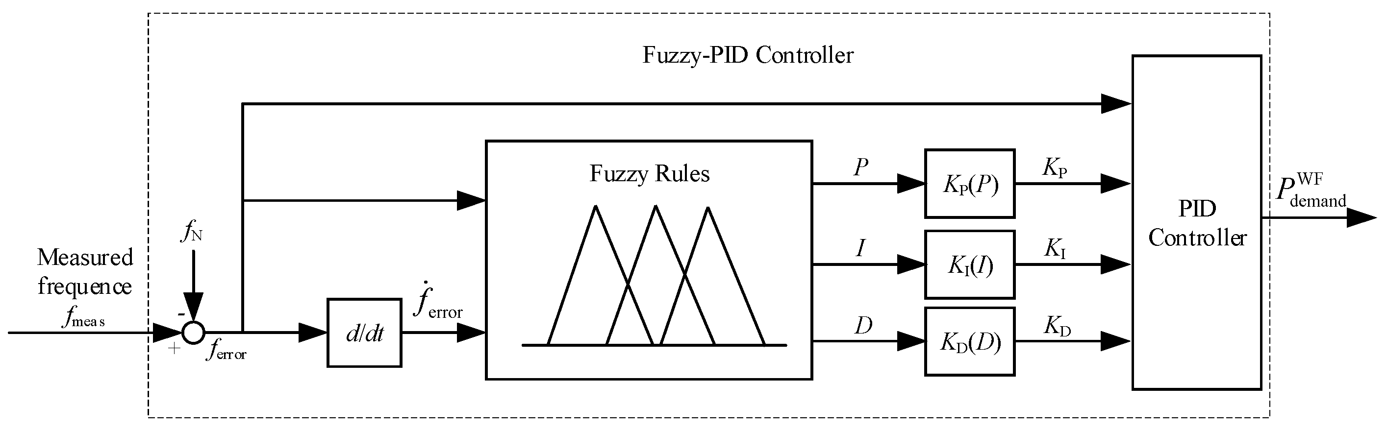 Energies 12 01508 g002 550