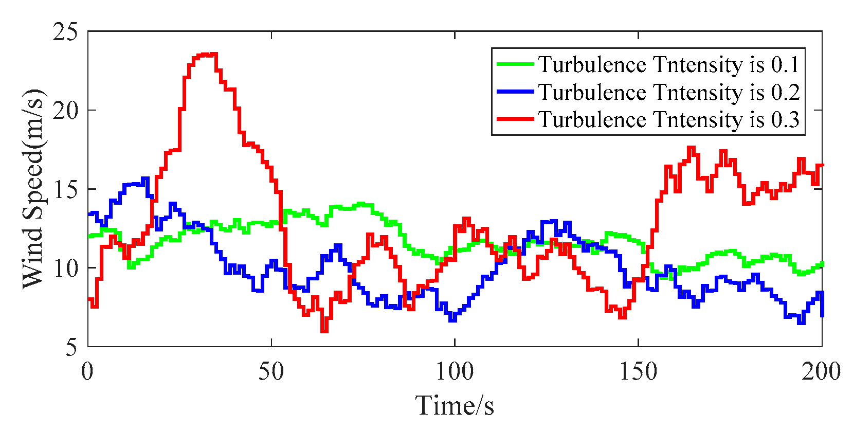 Energies 12 01508 g005 550