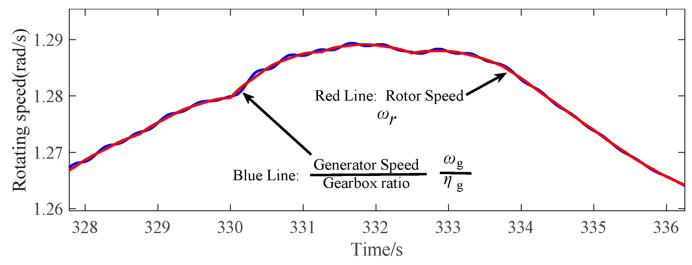 Energies 12 01508 g006 550