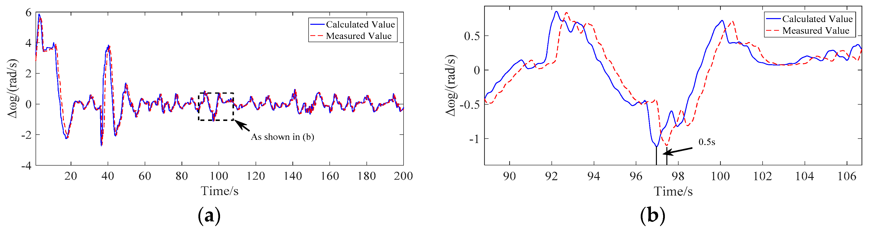 Energies 12 01508 g007 550