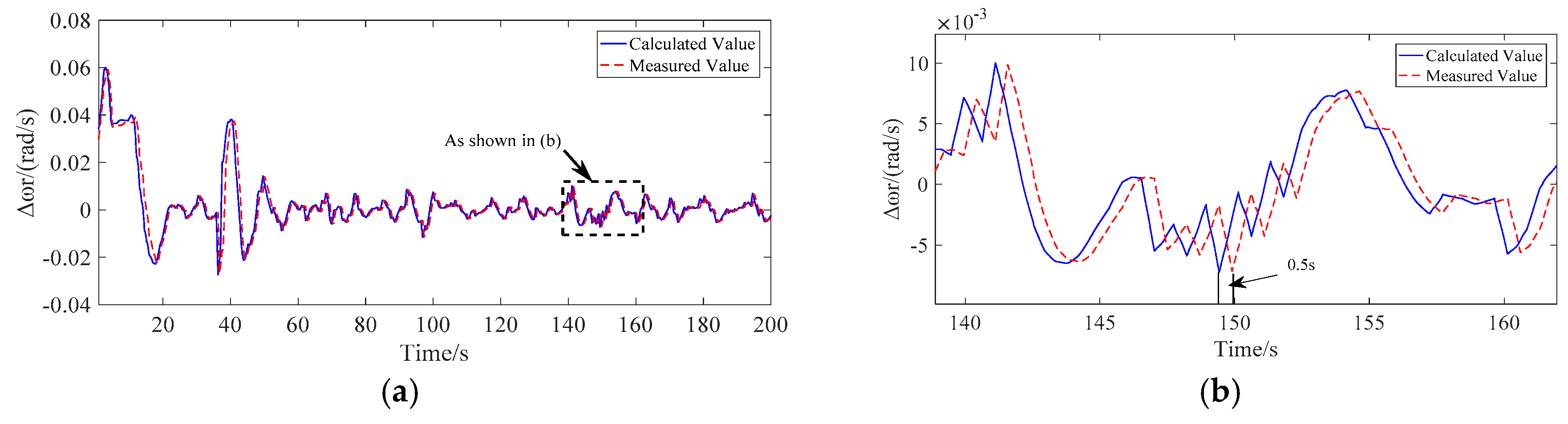 Energies 12 01508 g008 550