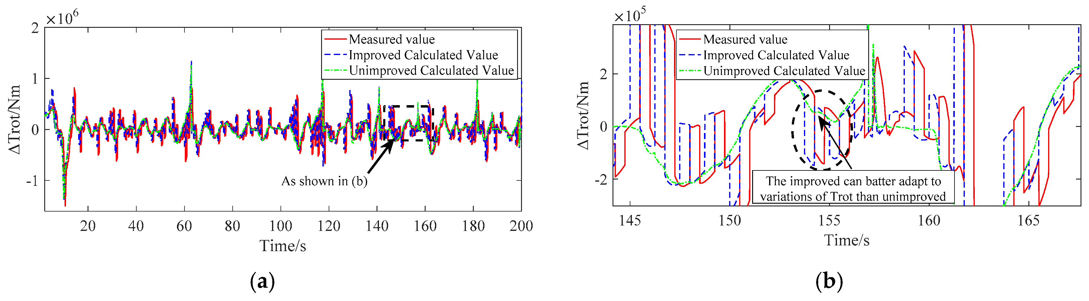 Energies 12 01508 g009 550
