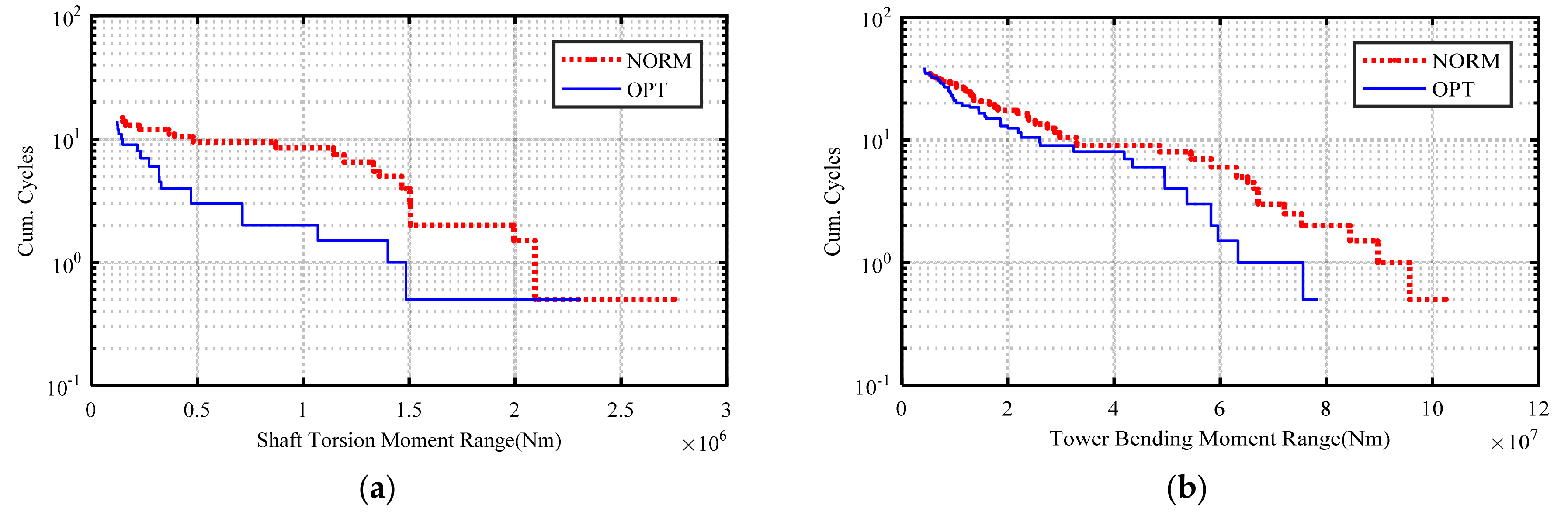 Energies 12 01508 g011 550