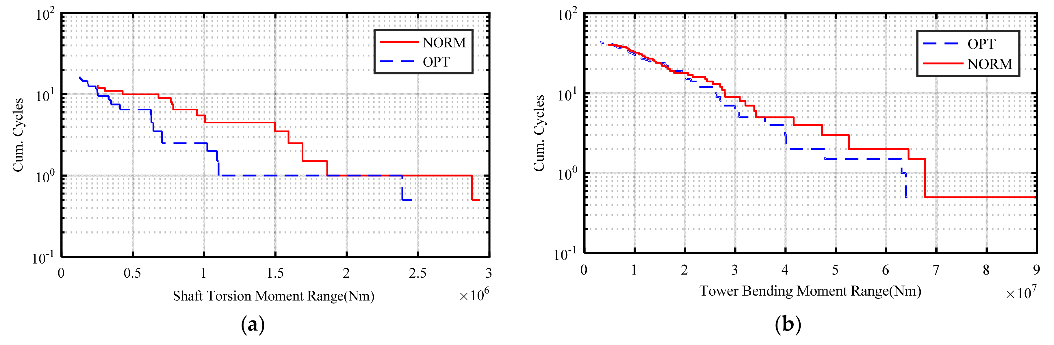 Energies 12 01508 g012 550
