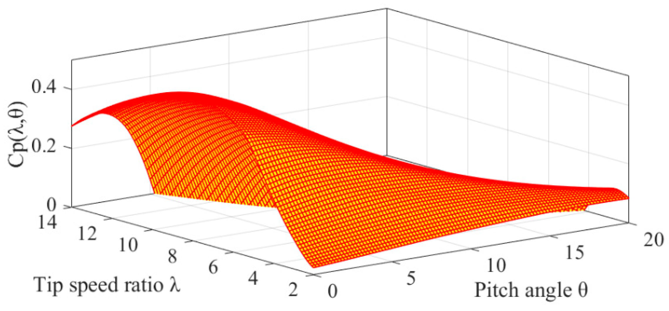 Energies 12 01508 g0a1 550