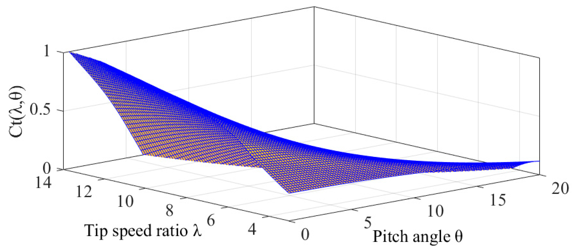 Energies 12 01508 g0a2 550
