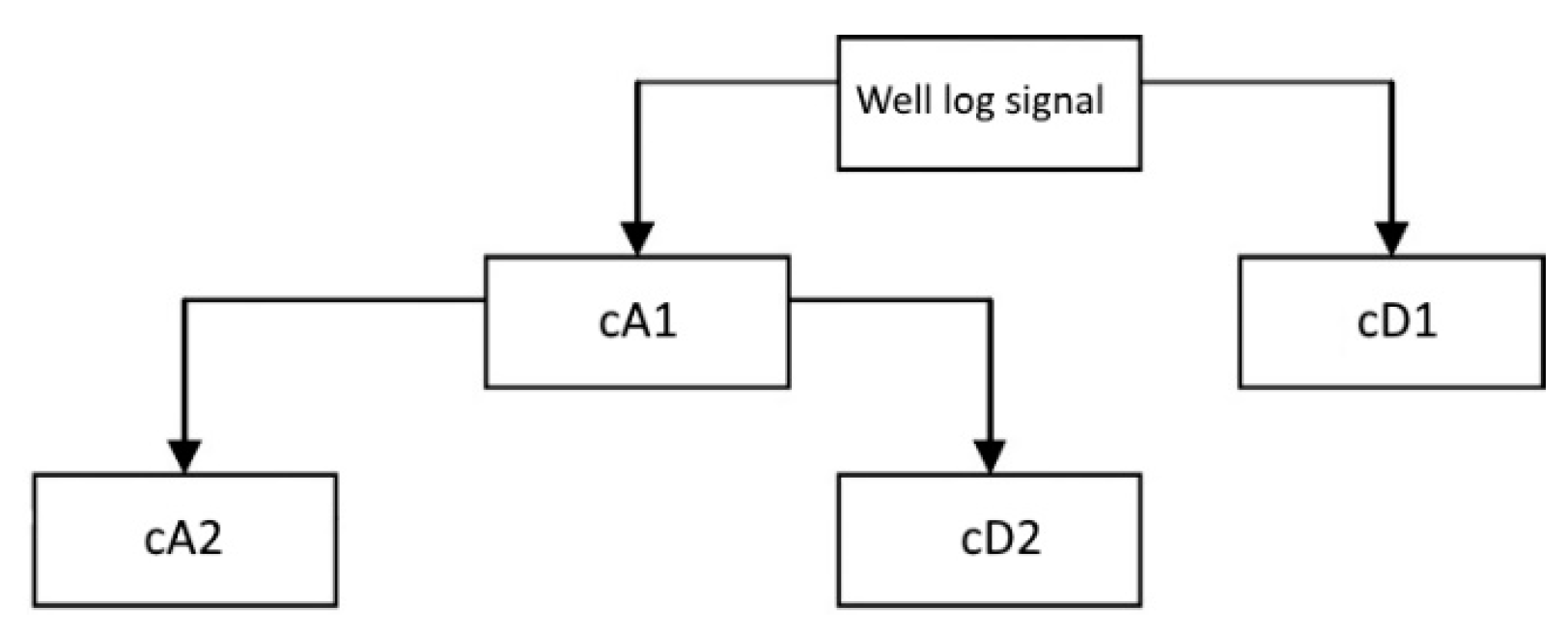 Energies 12 01509 g005