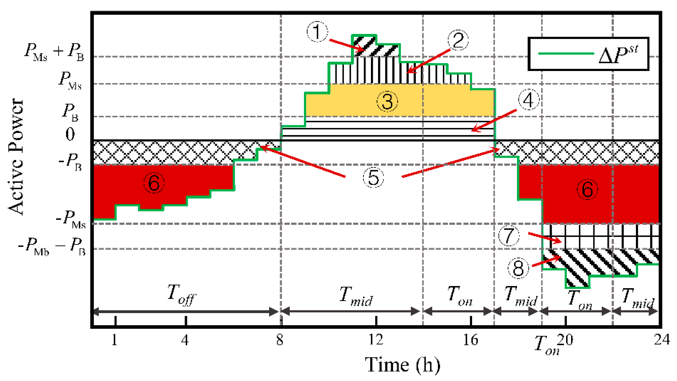Energies 12 01512 g002