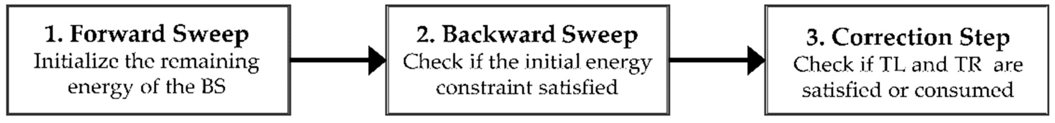 Energies 12 01512 g004