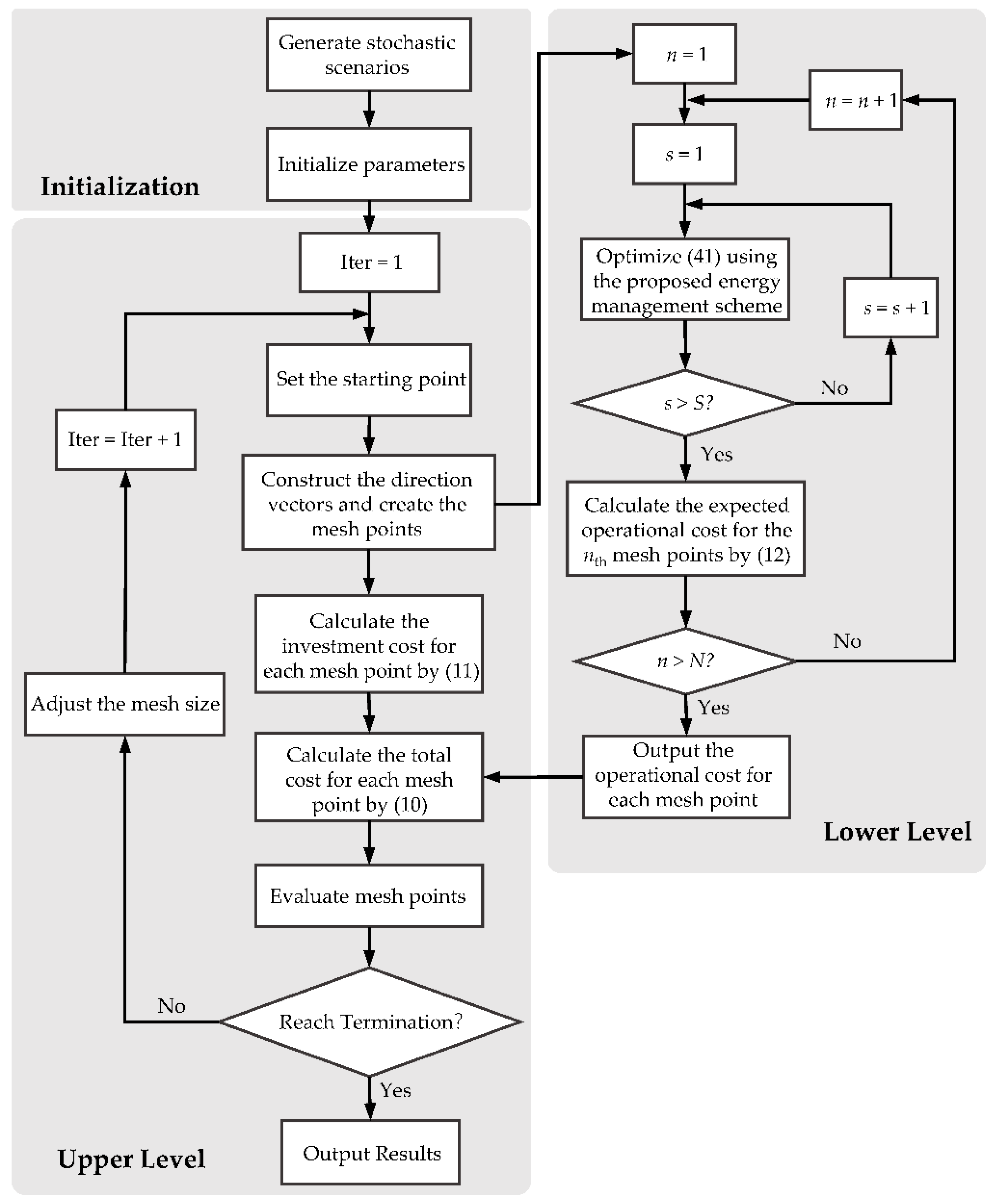 Energies 12 01512 g009