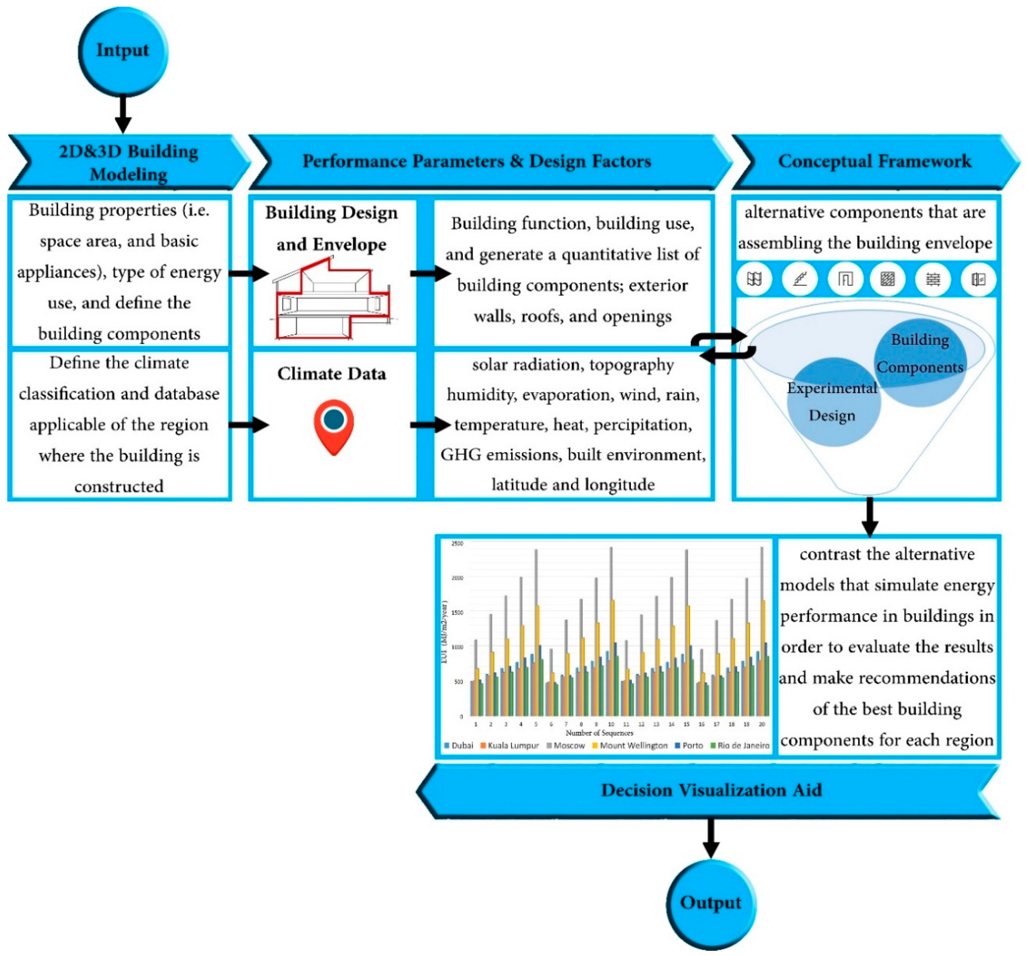 Energies 12 01515 g005 Energies 12 01515 g005