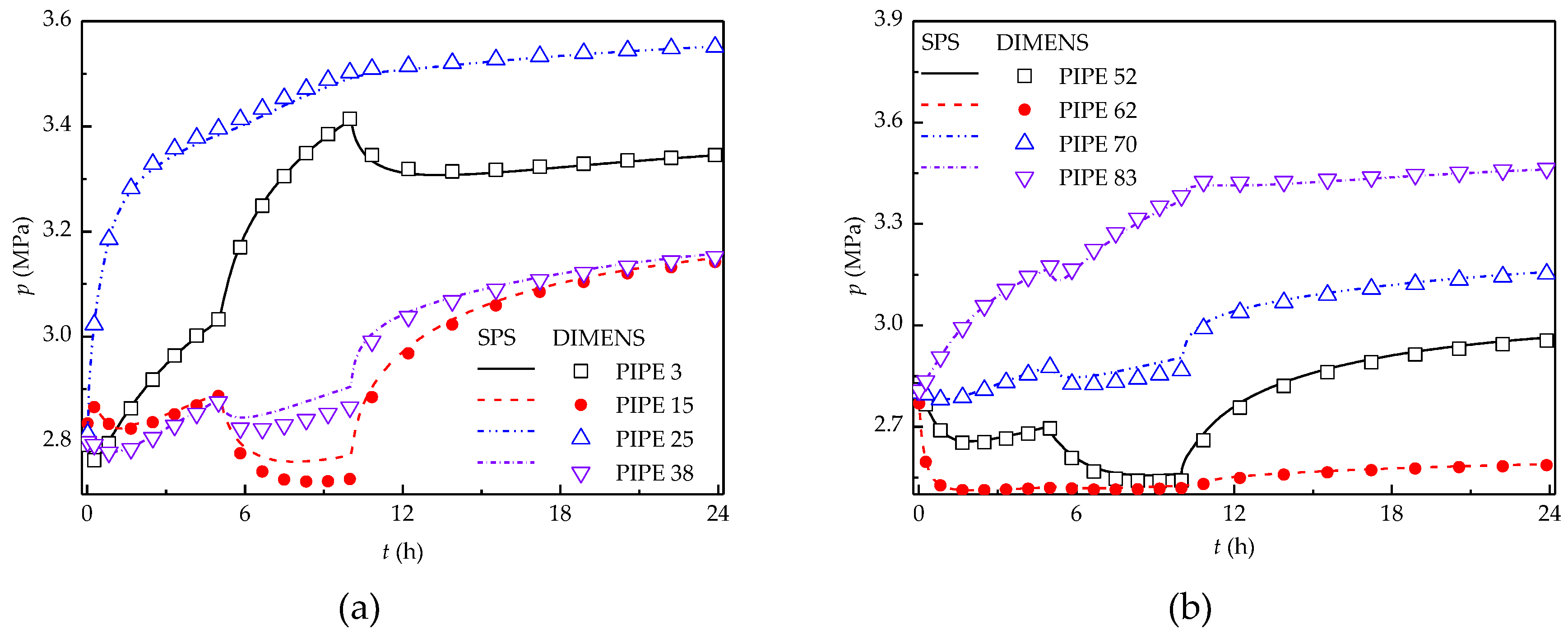 Energies 12 01516 g007