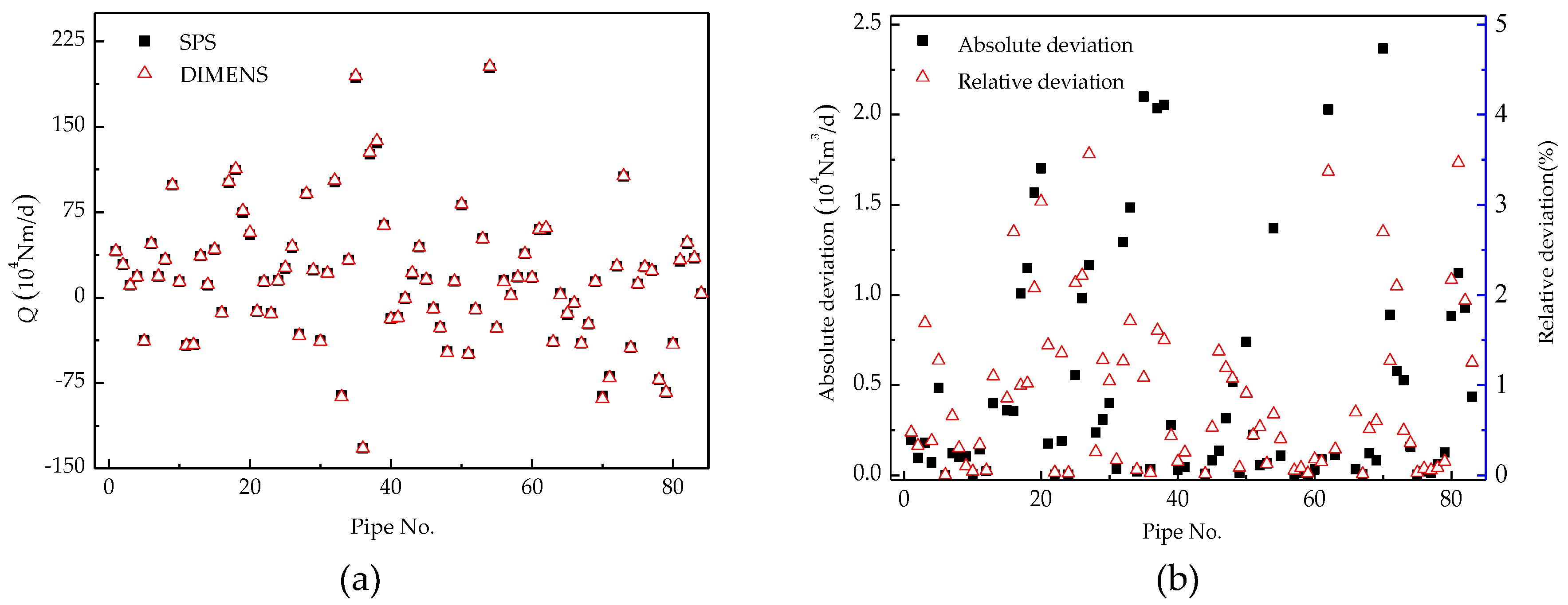 Energies 12 01516 g012