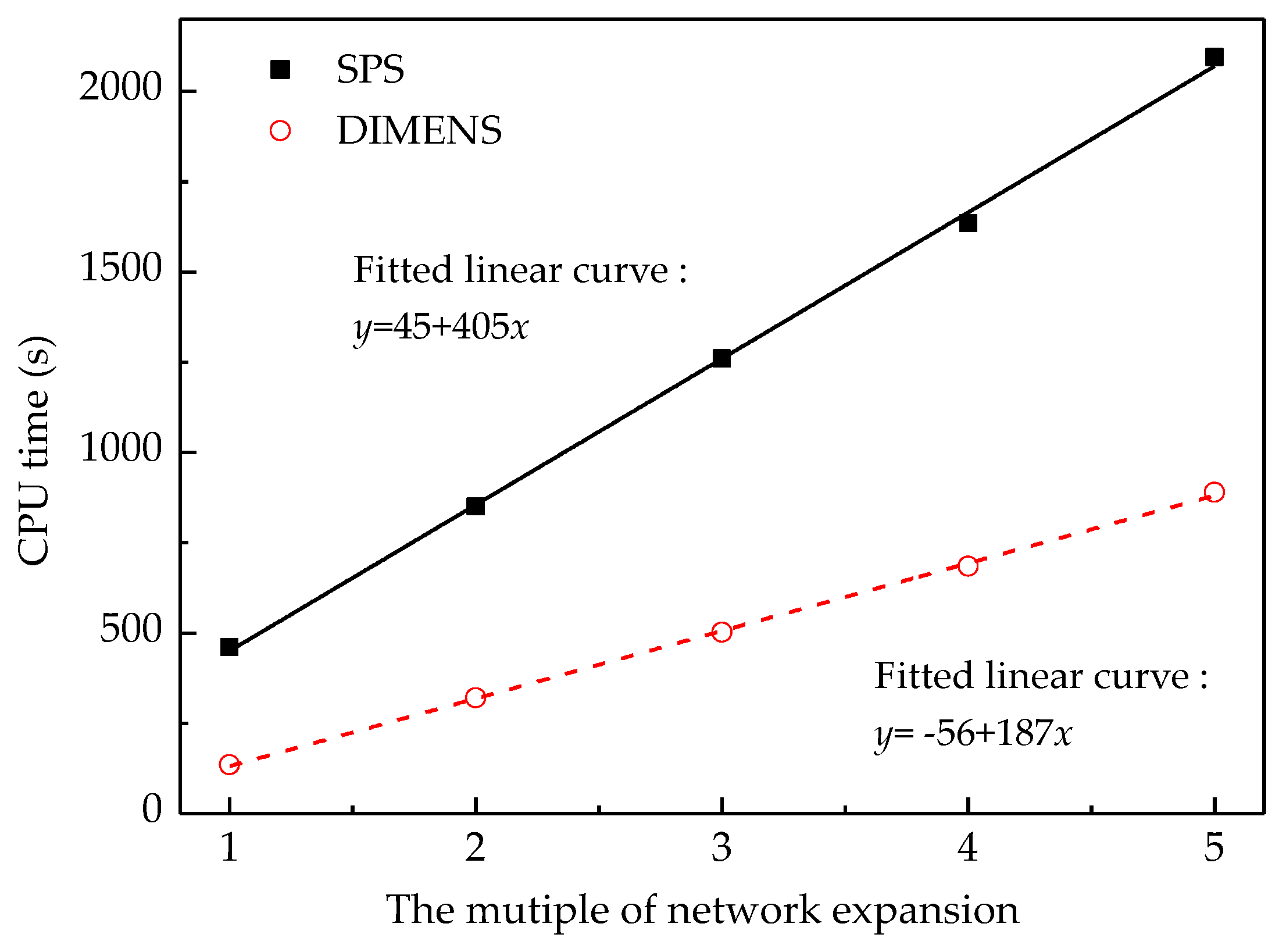 Energies 12 01516 g016