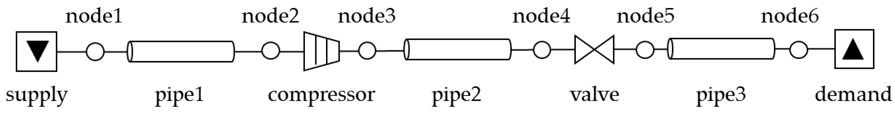 Energies 12 01516 g0a1