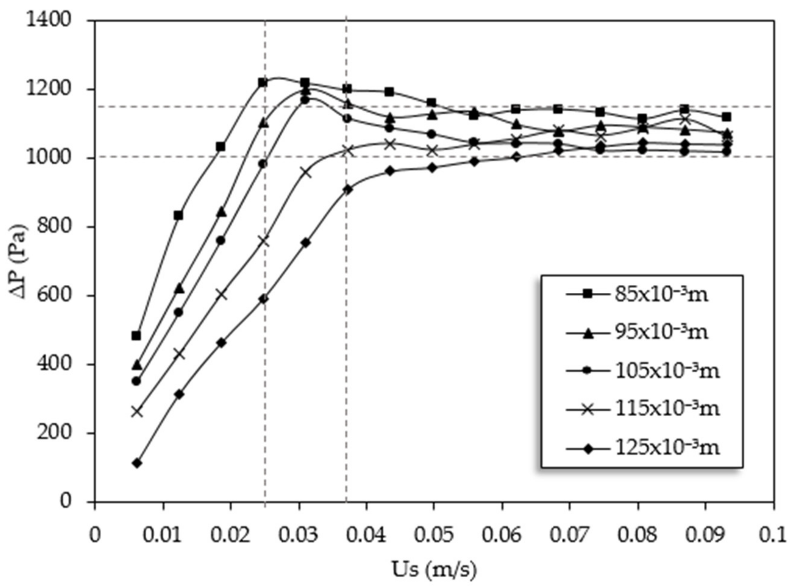 Energies  Free Full-Text  Experimental Evaluation of 