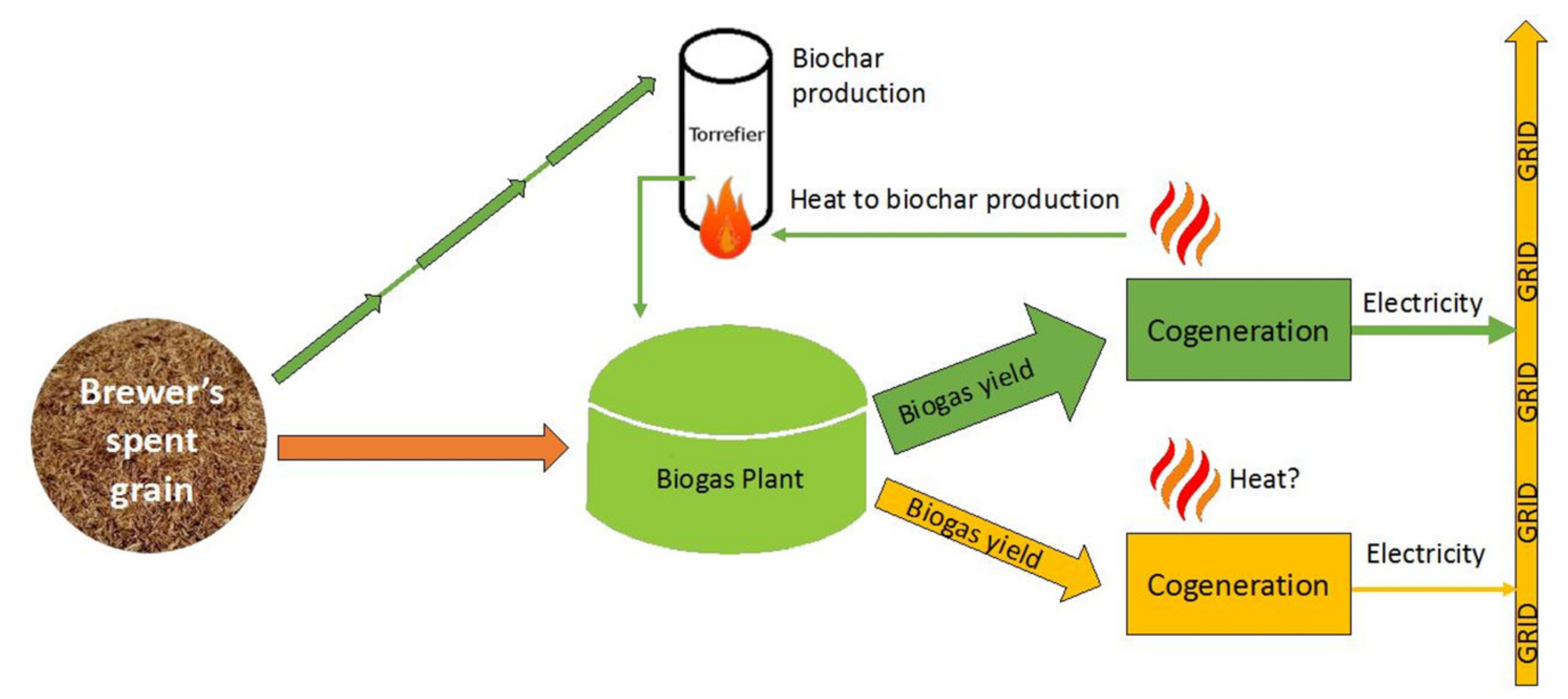 literature review for biogas production