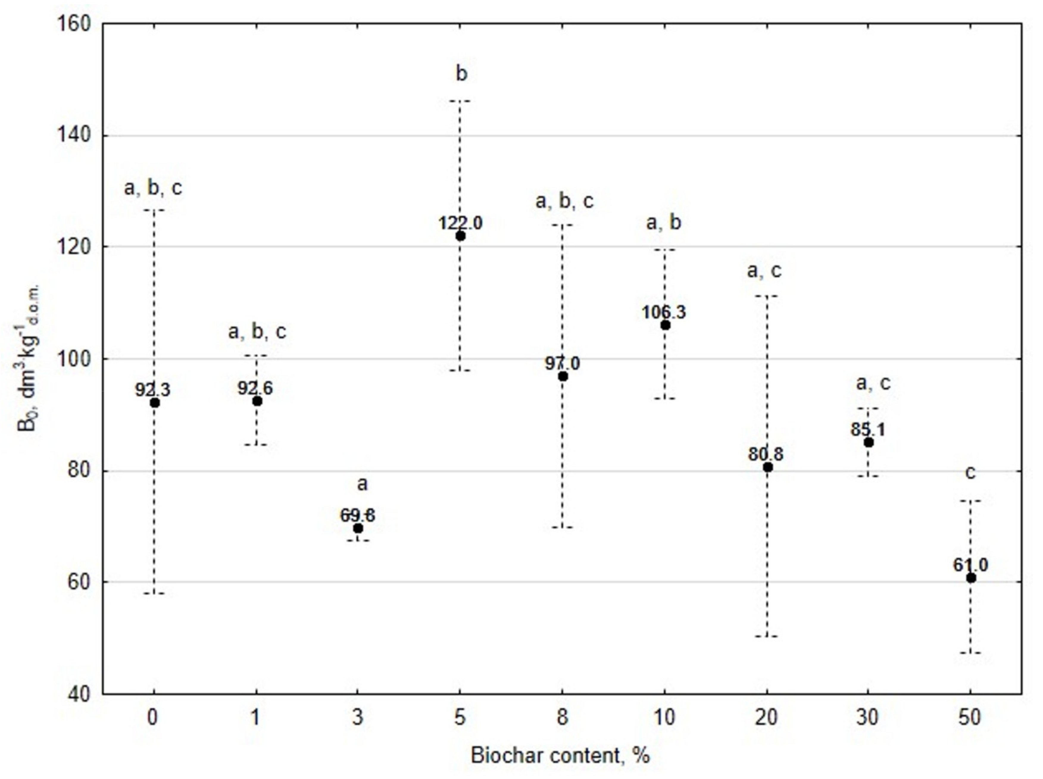 Energies 12 01518 g003 550