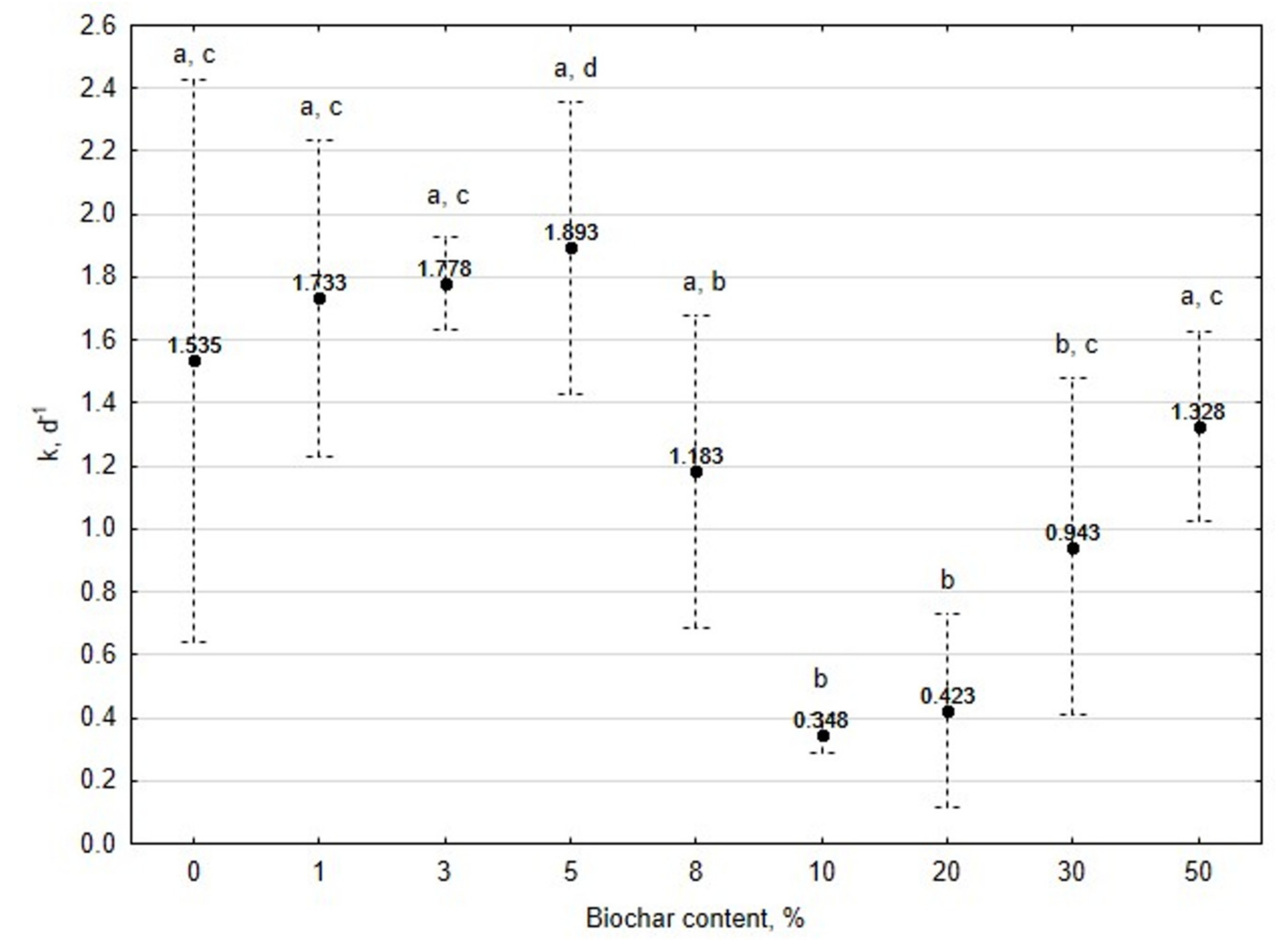 Energies 12 01518 g004 550