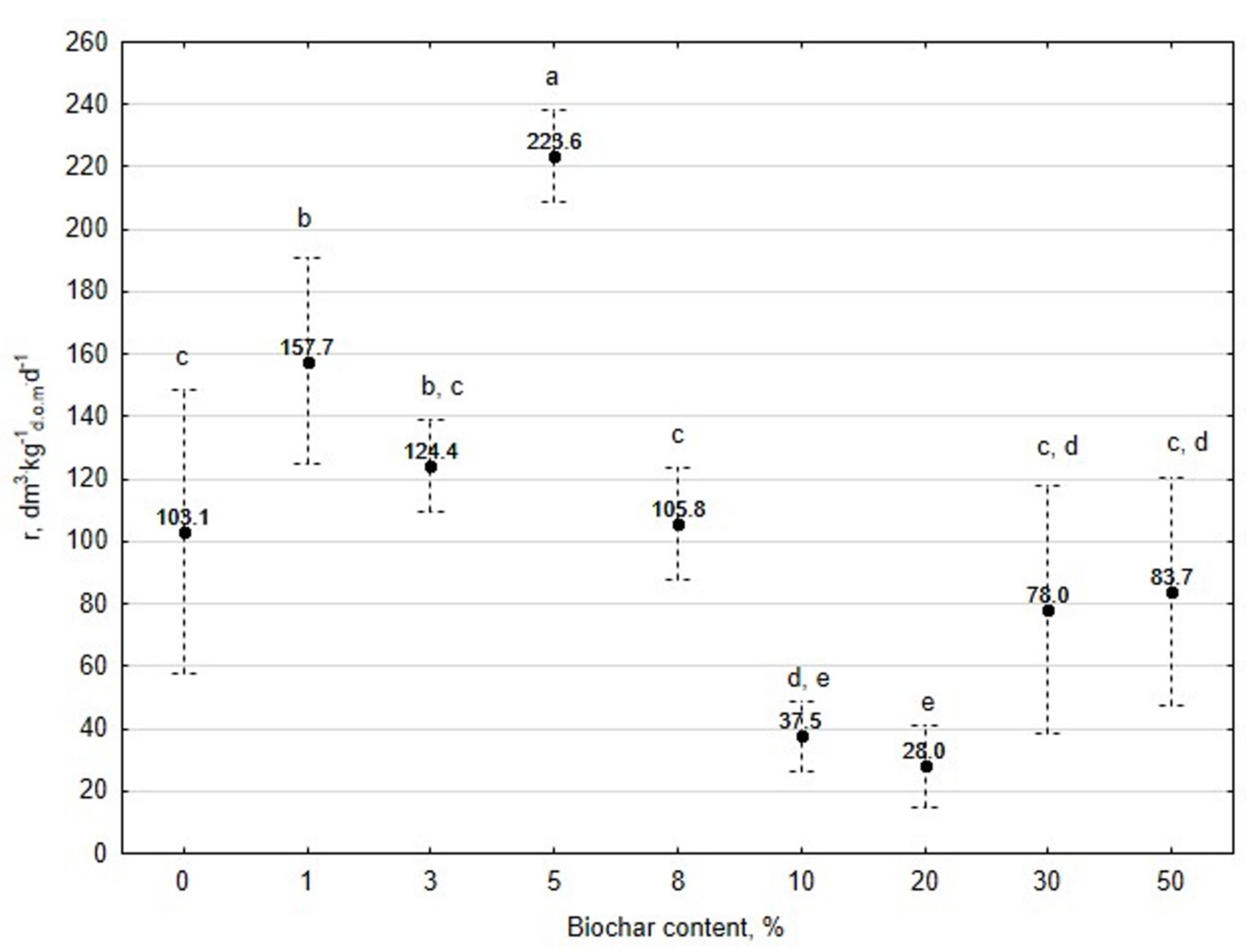 Energies 12 01518 g005 550