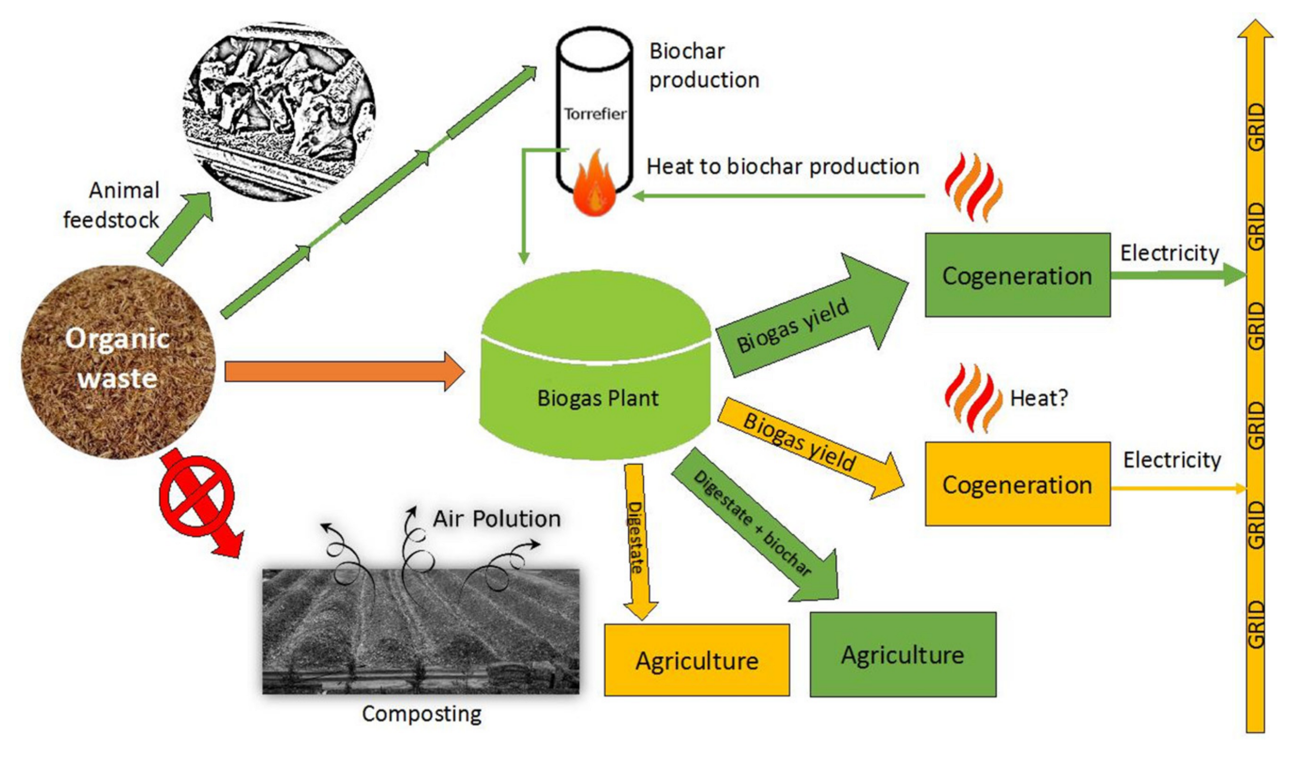 Energies 12 01518 g006 550