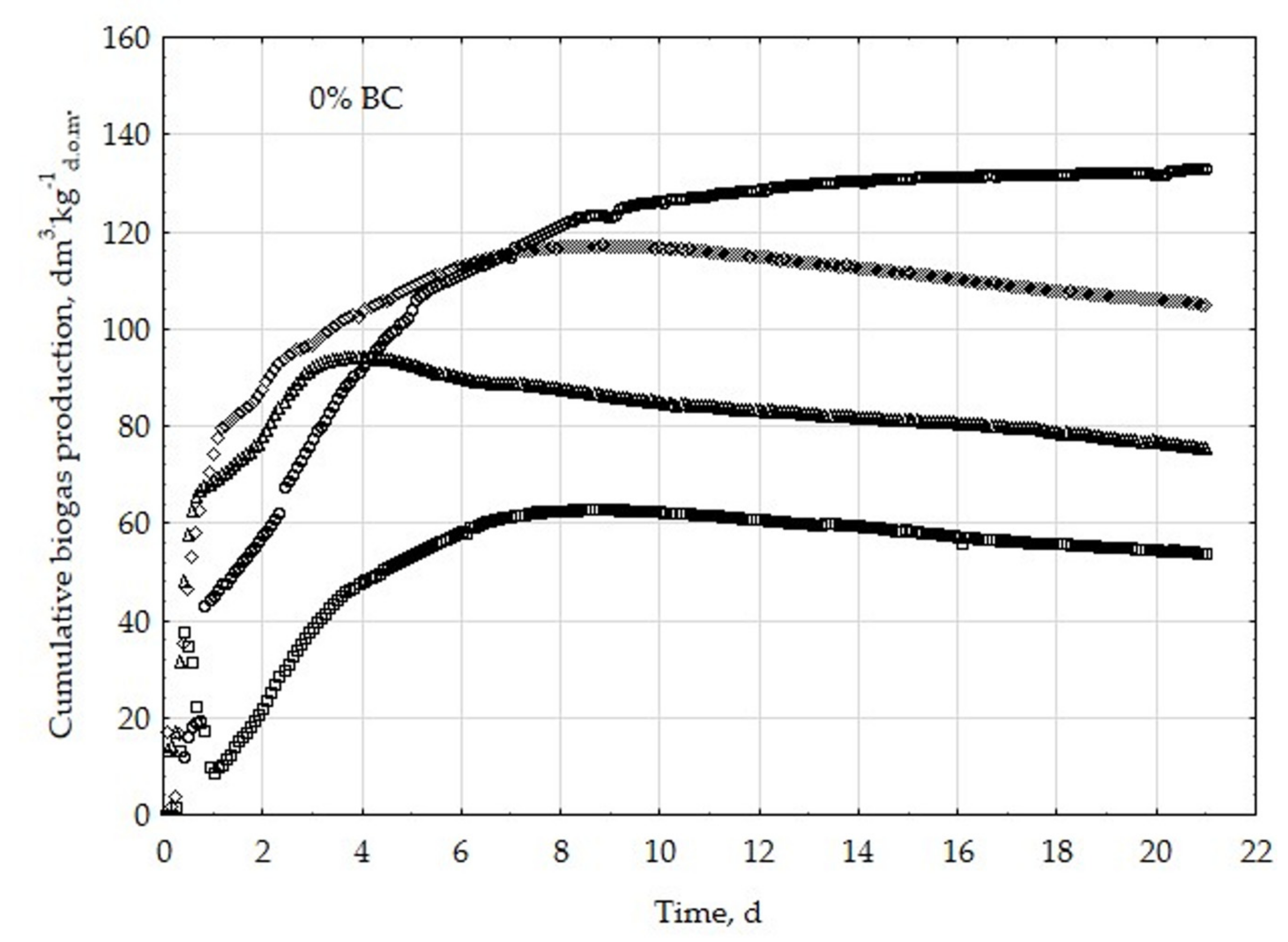 Energies 12 01518 g0a1 550