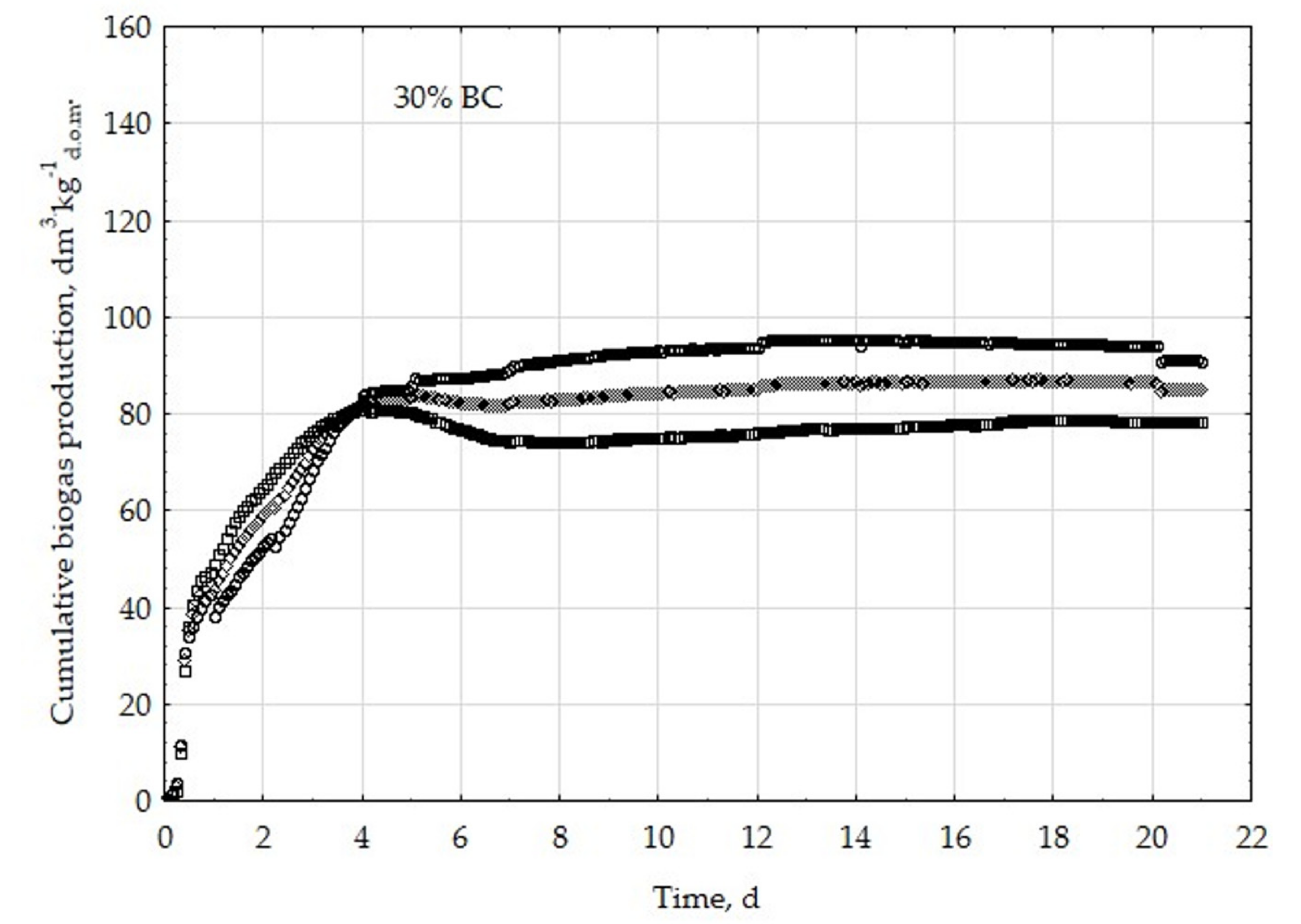 Energies 12 01518 g0a8 550