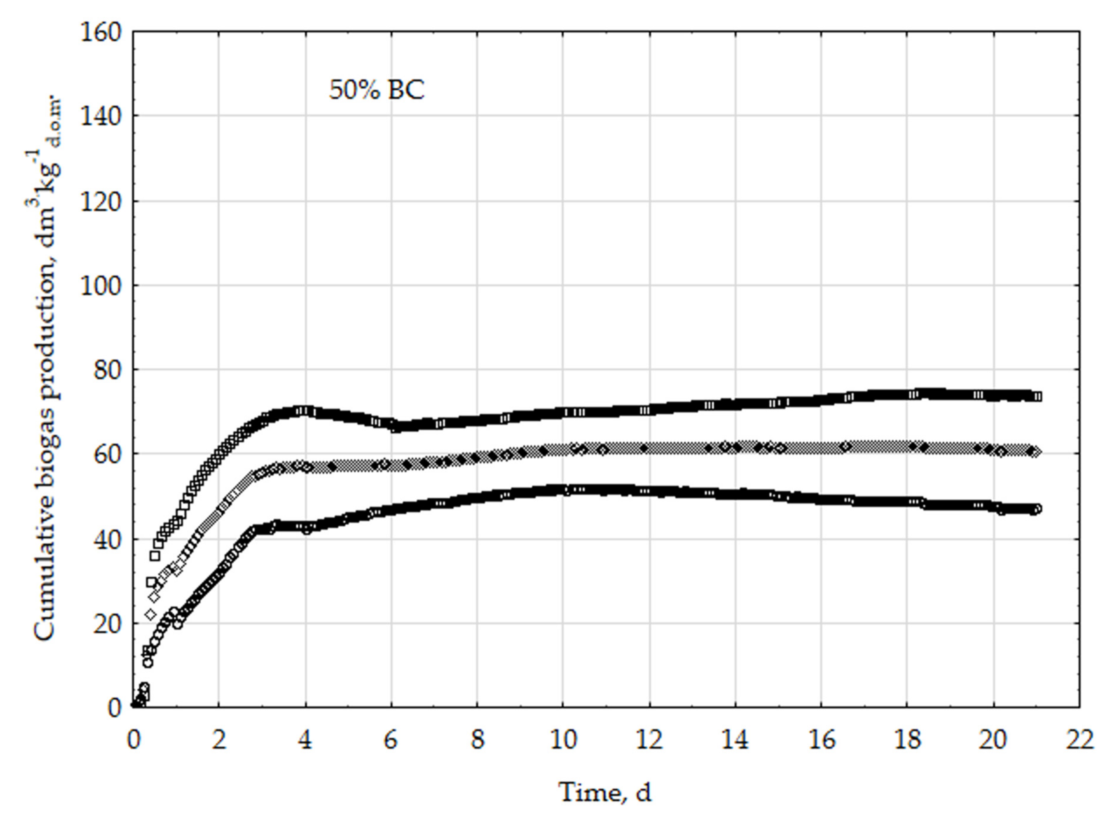 Energies 12 01518 g0a9 550