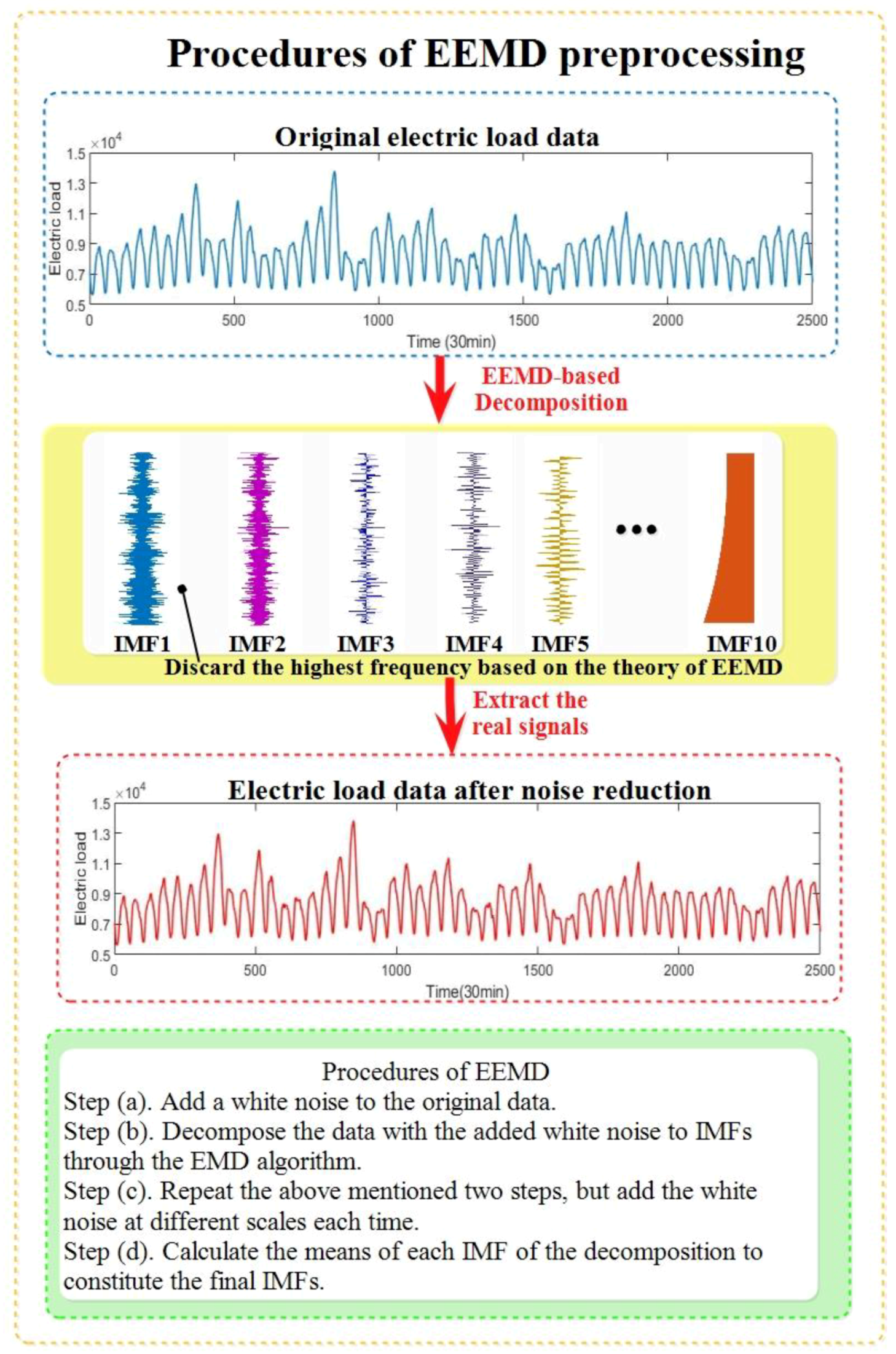 Energies 12 01520 g002 550