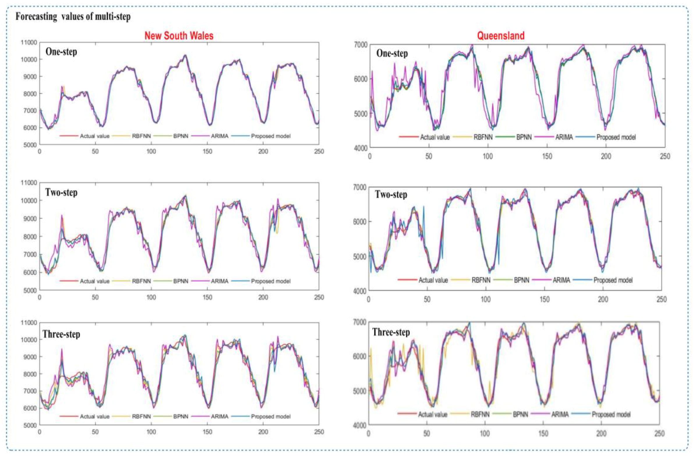Energies 12 01520 g003 550