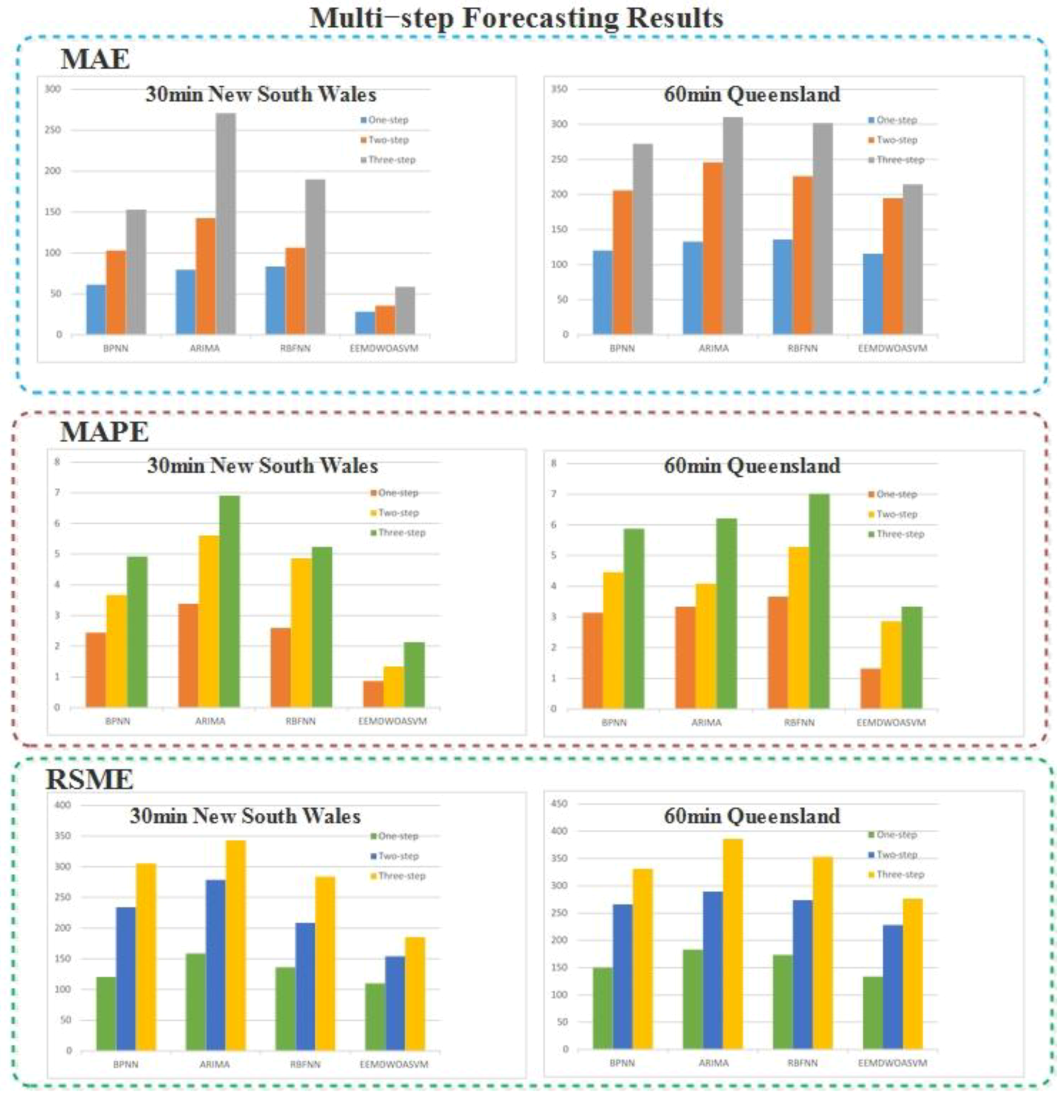 Energies 12 01520 g004 550