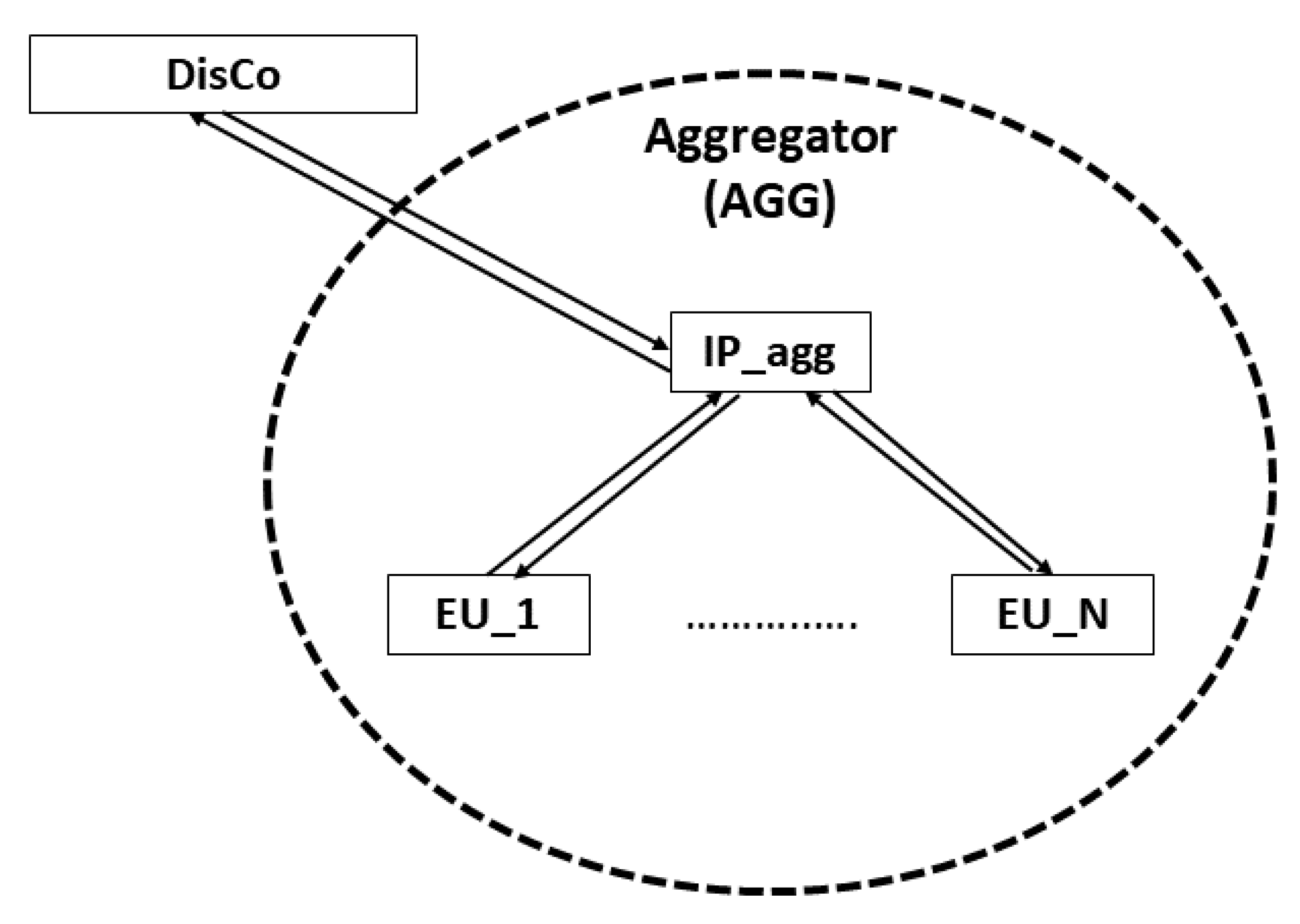 Energies 12 01521 g002