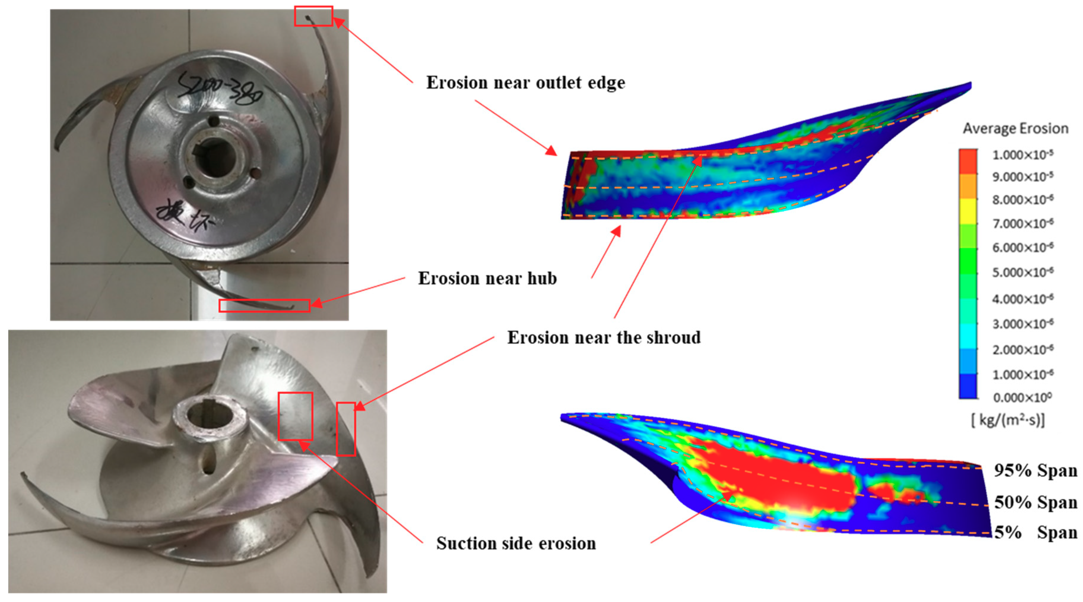Energies | Free Full-Text | Slurry Flow and Erosion Prediction in a Centrifugal Pump after Long-Term Operation Energies | Free Full-Text | Slurry Flow and Erosion Prediction in a Centrifugal Pump after Long-Term Operation