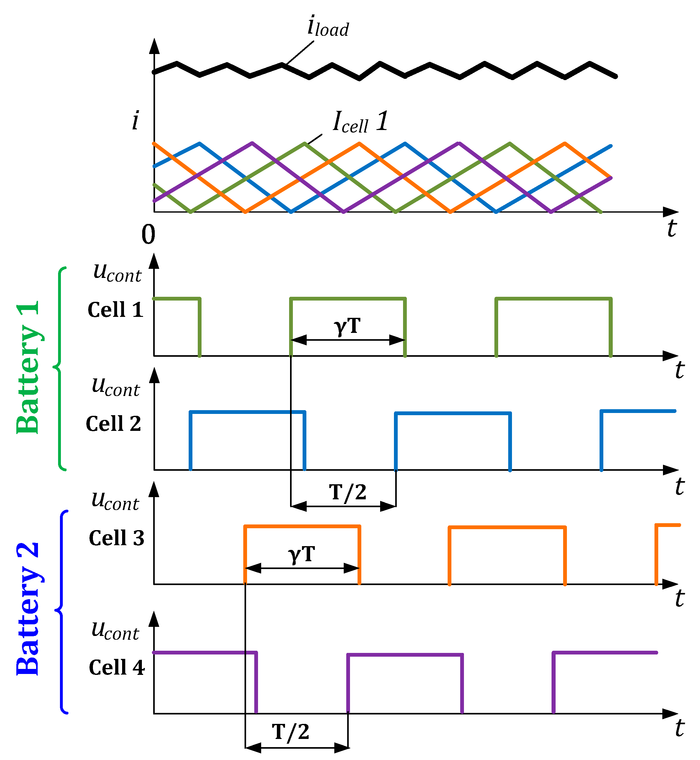 Energies 12 01526 g006