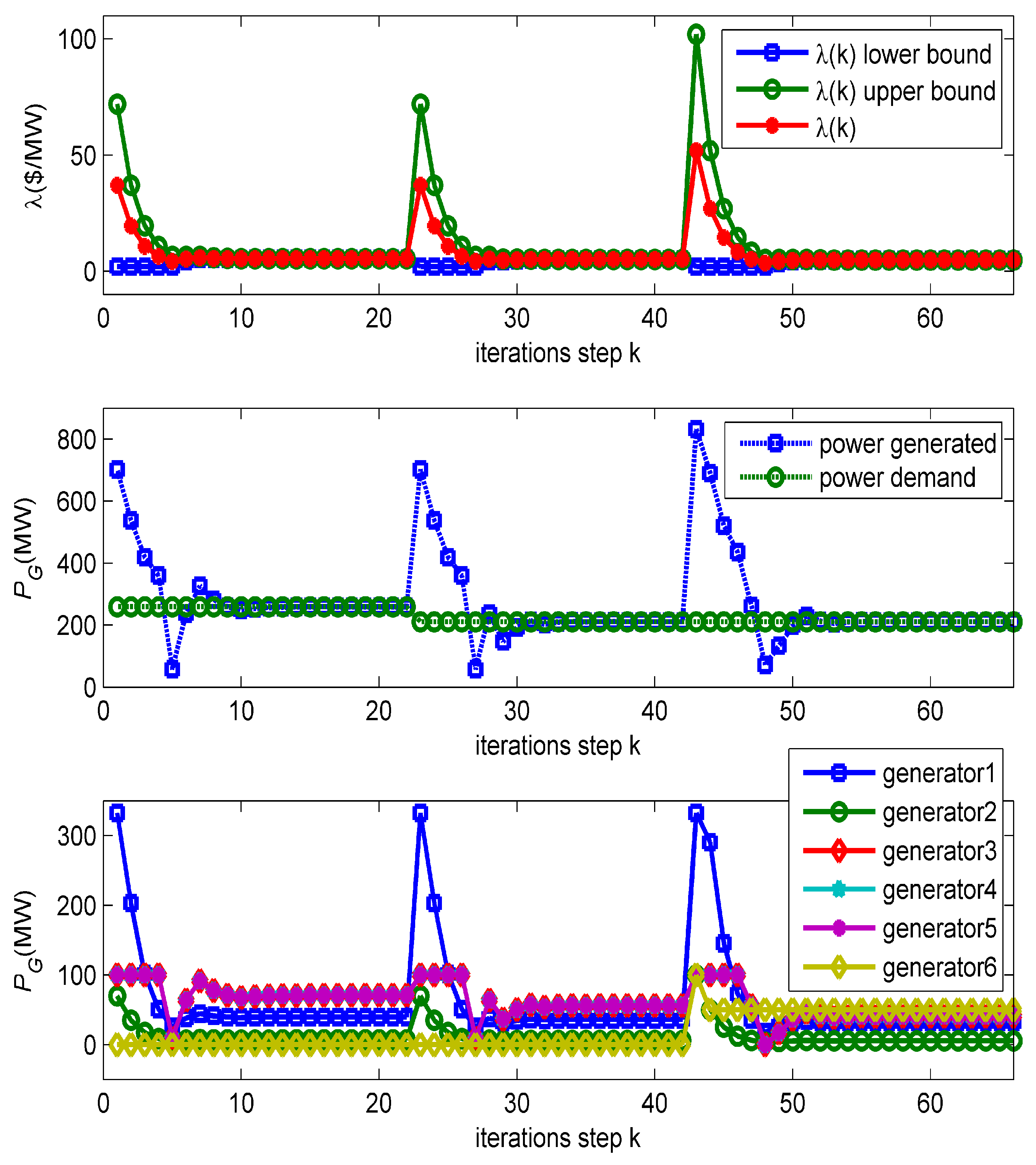Energies 12 01527 g006